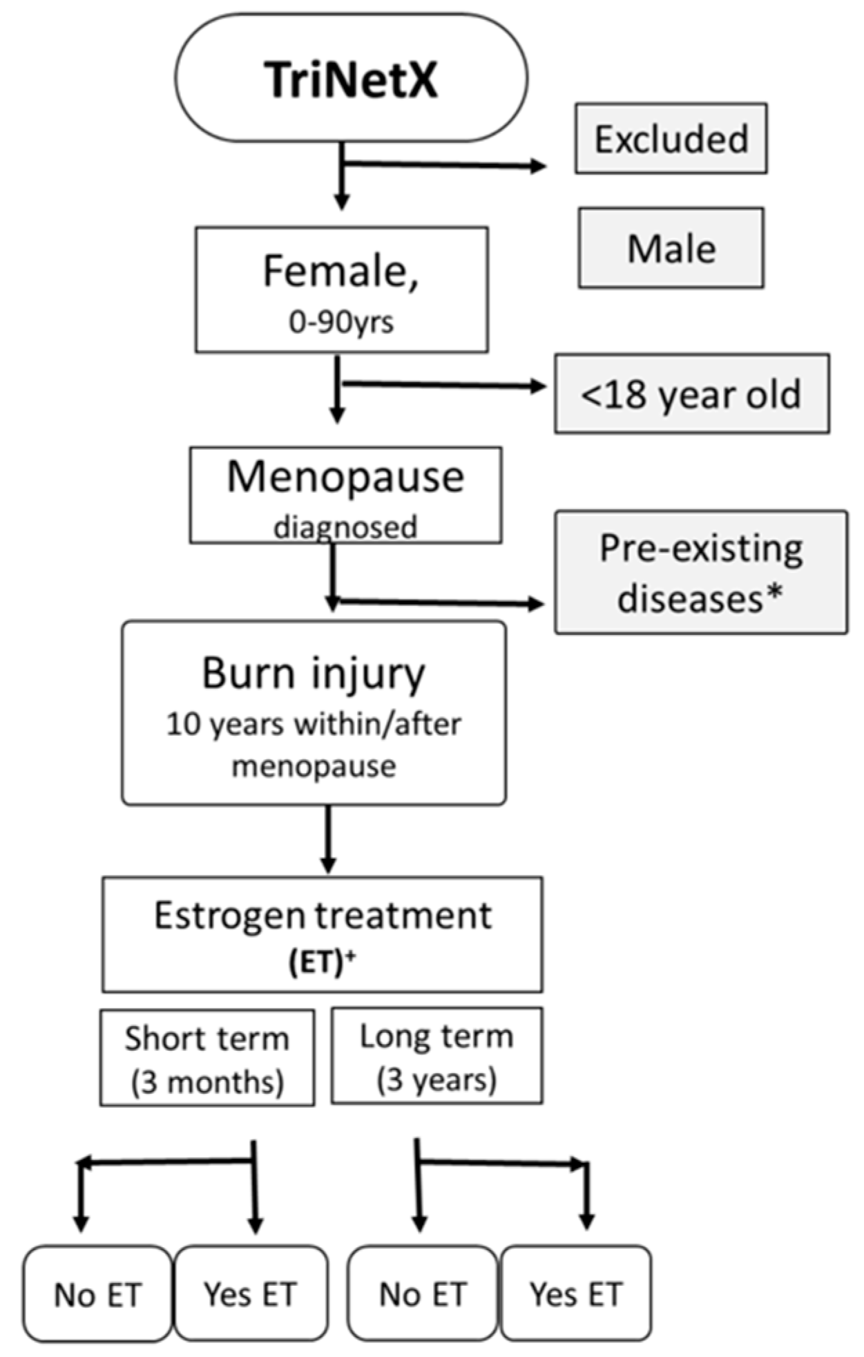 Medicina 61 00300 g001