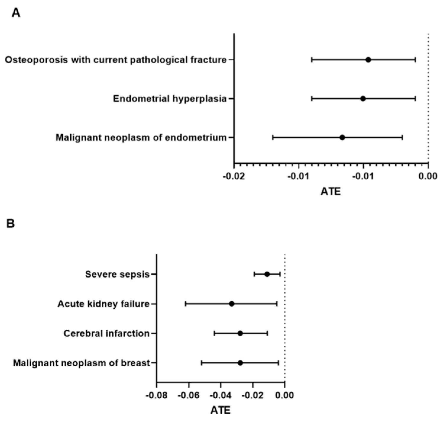 Medicina 61 00300 g002