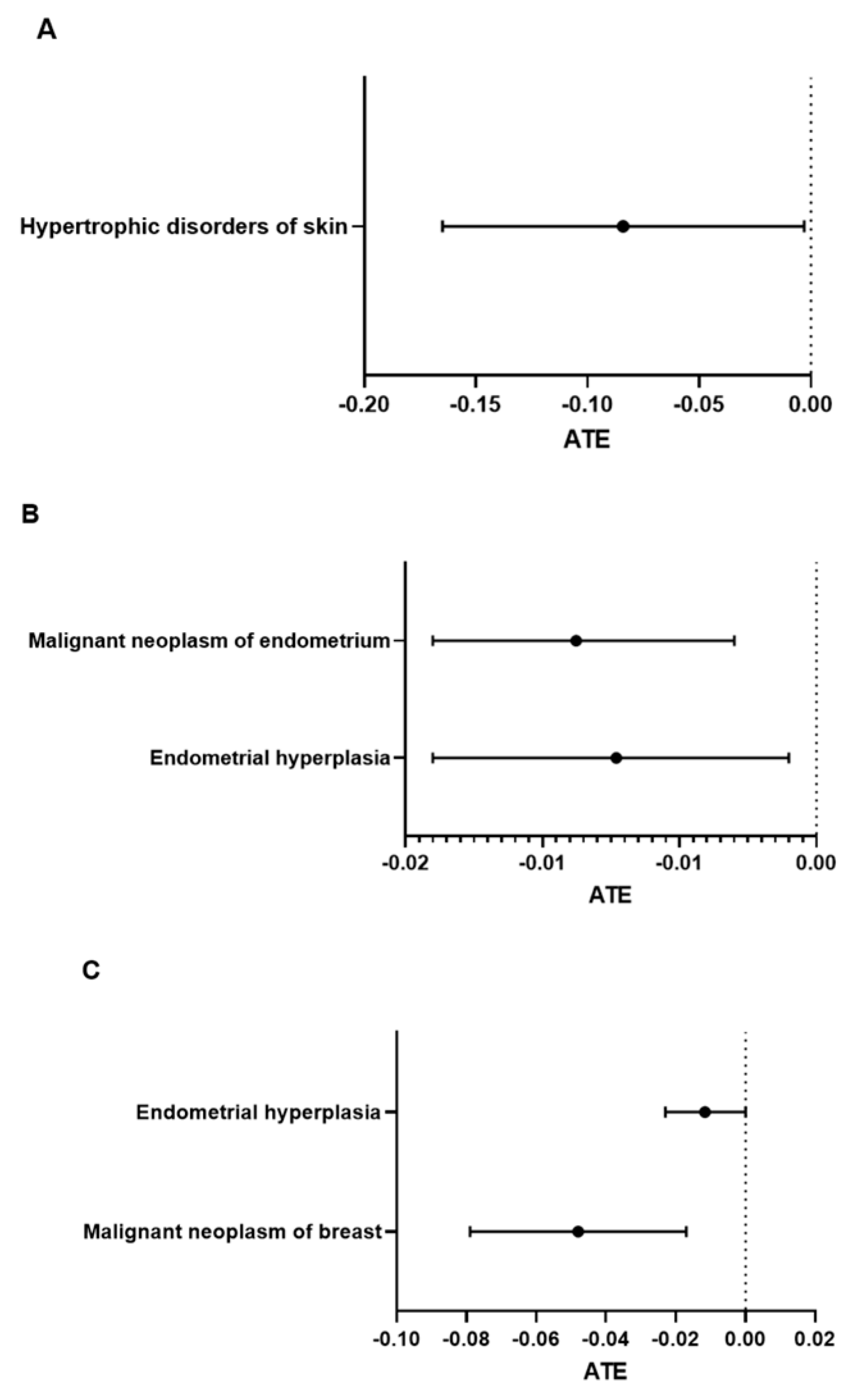 Medicina 61 00300 g003