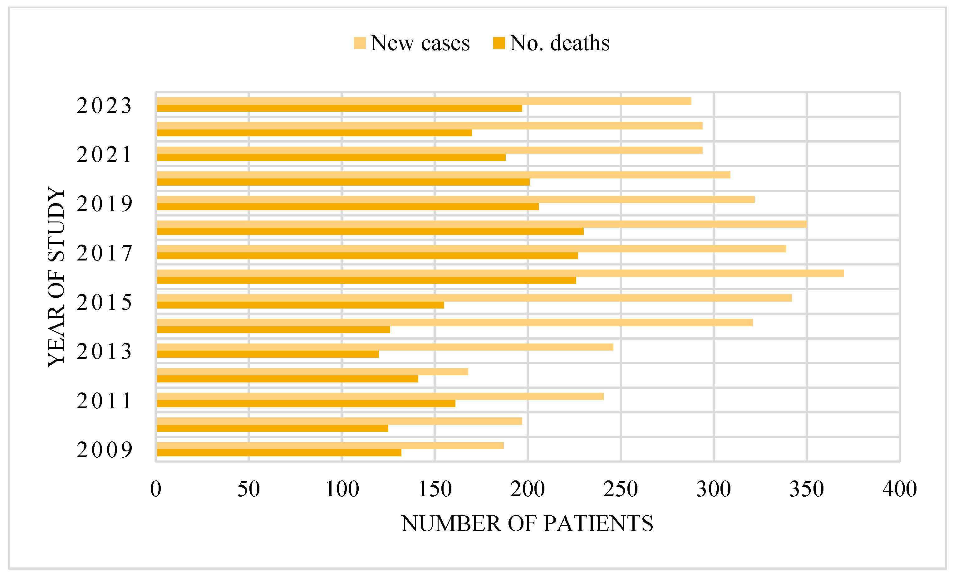 Medicina 61 00301 g003