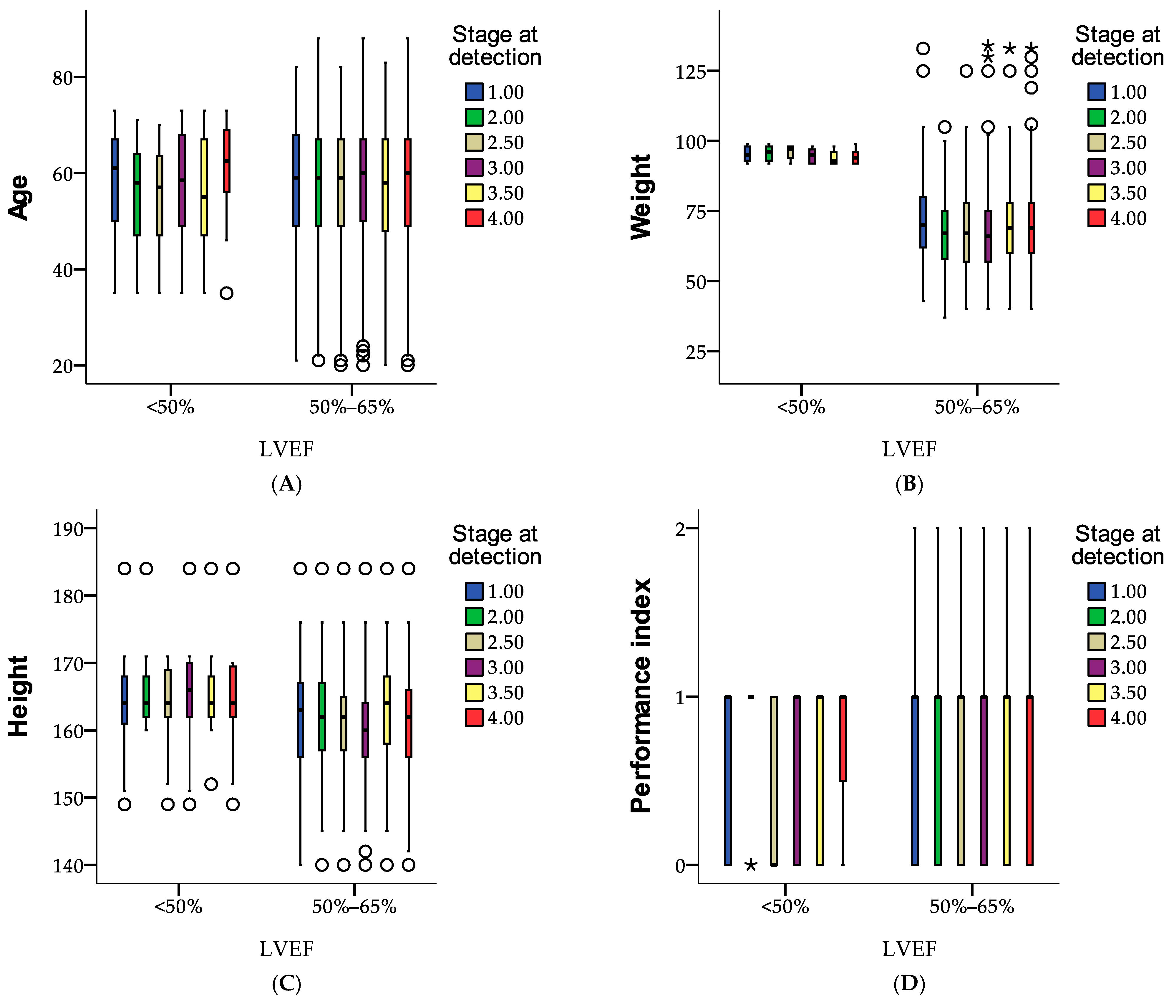 Medicina 61 00301 g007