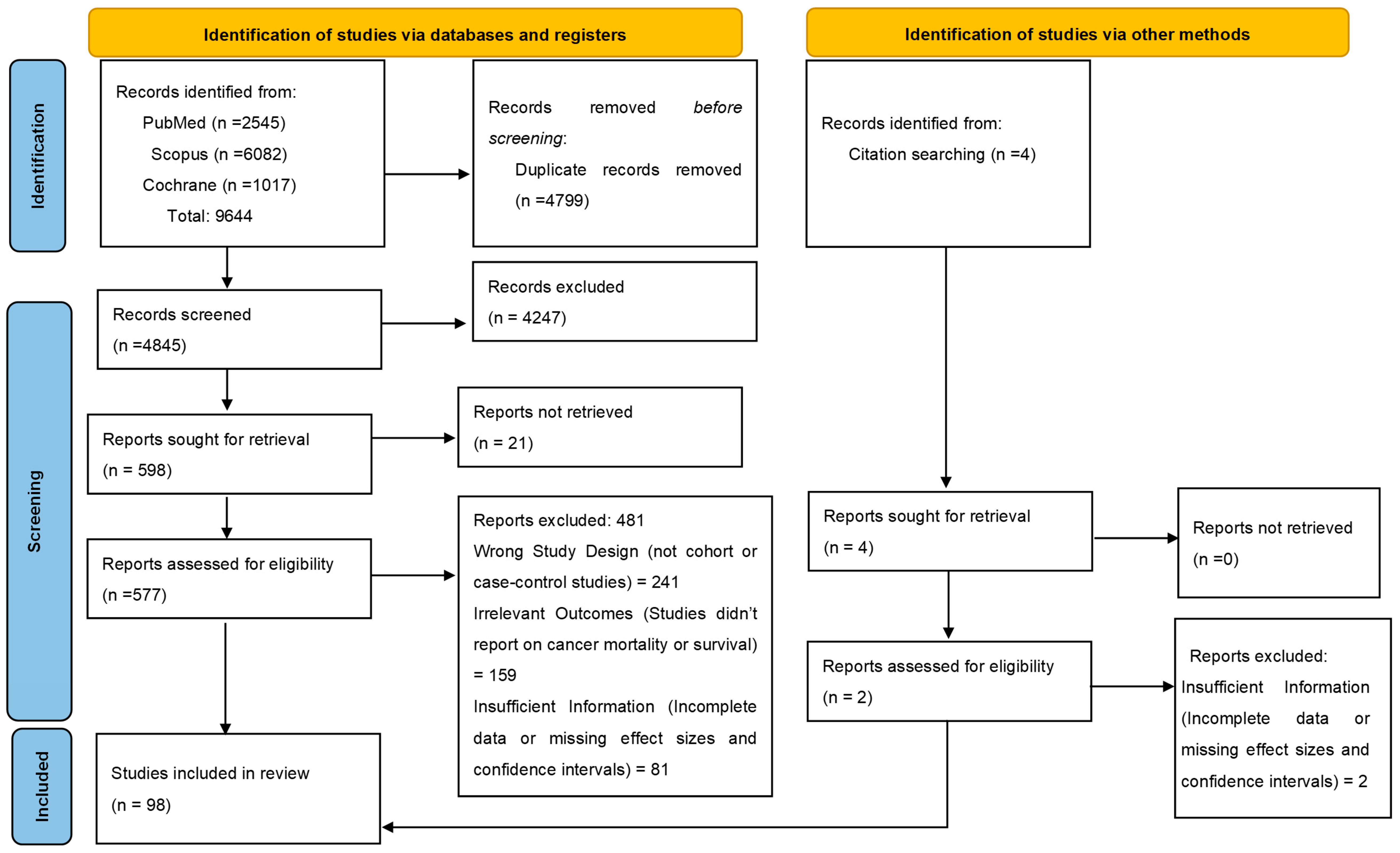 Medicina 61 00307 g001