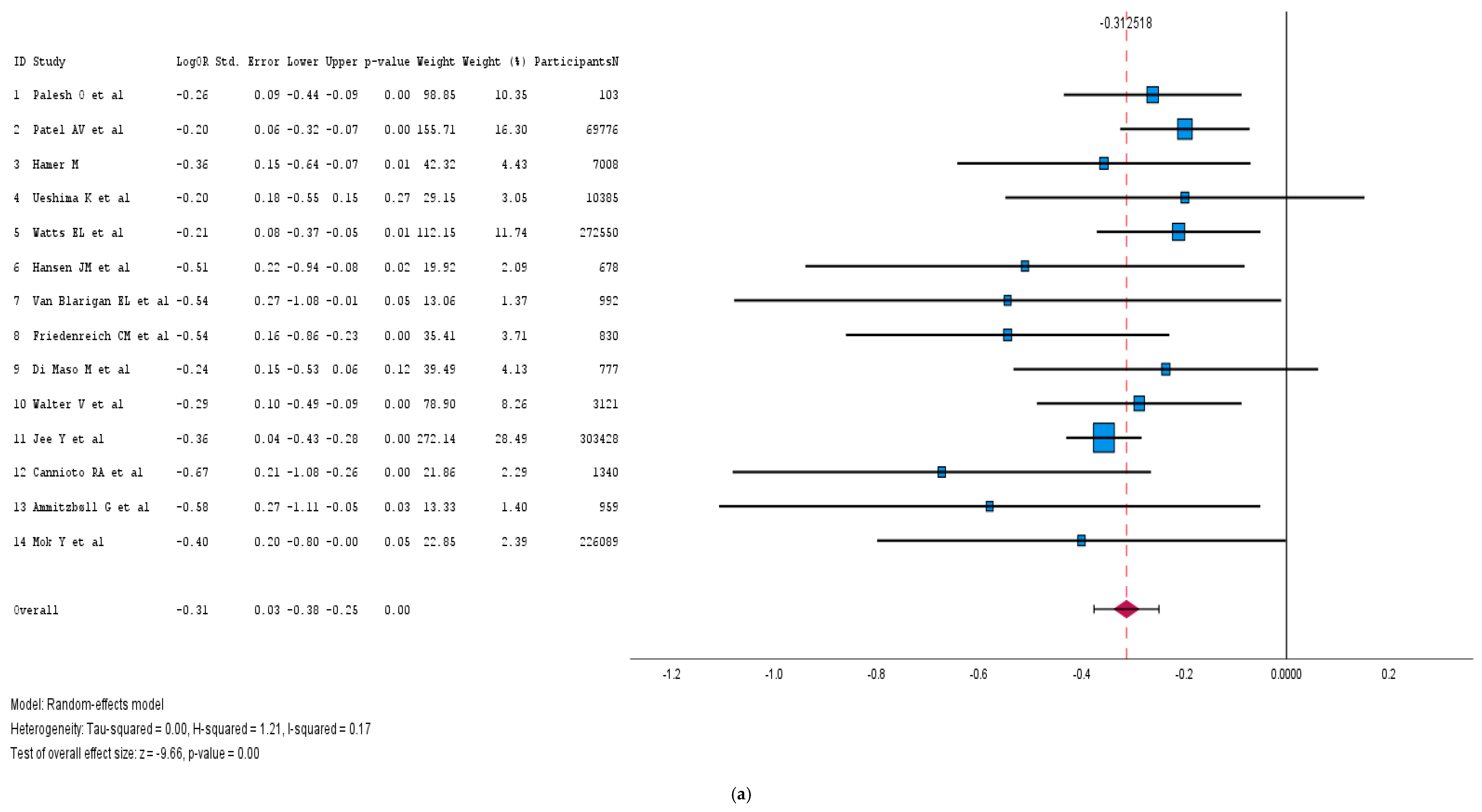 Medicina 61 00307 g003a
