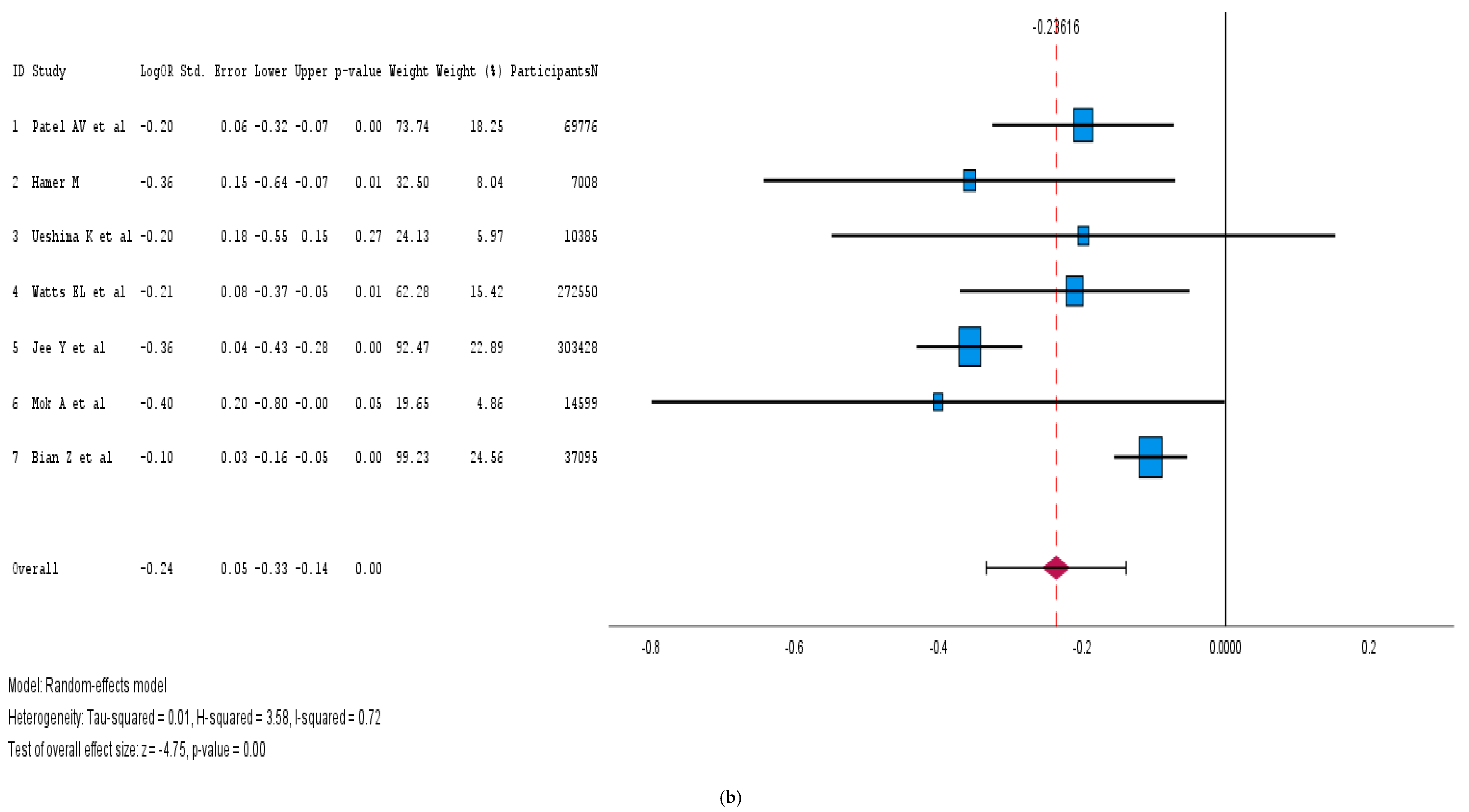 Medicina 61 00307 g003b