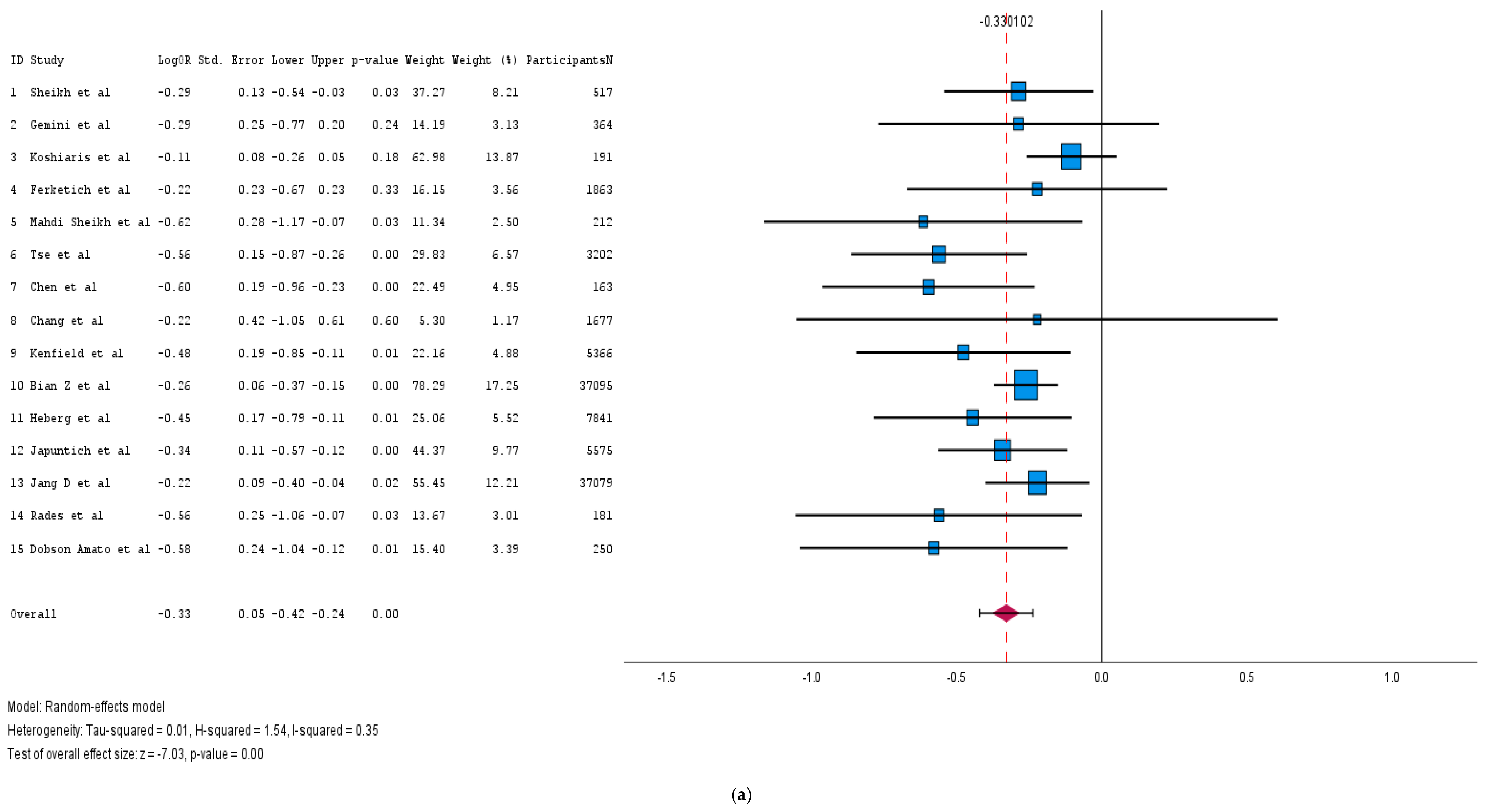Medicina 61 00307 g004a