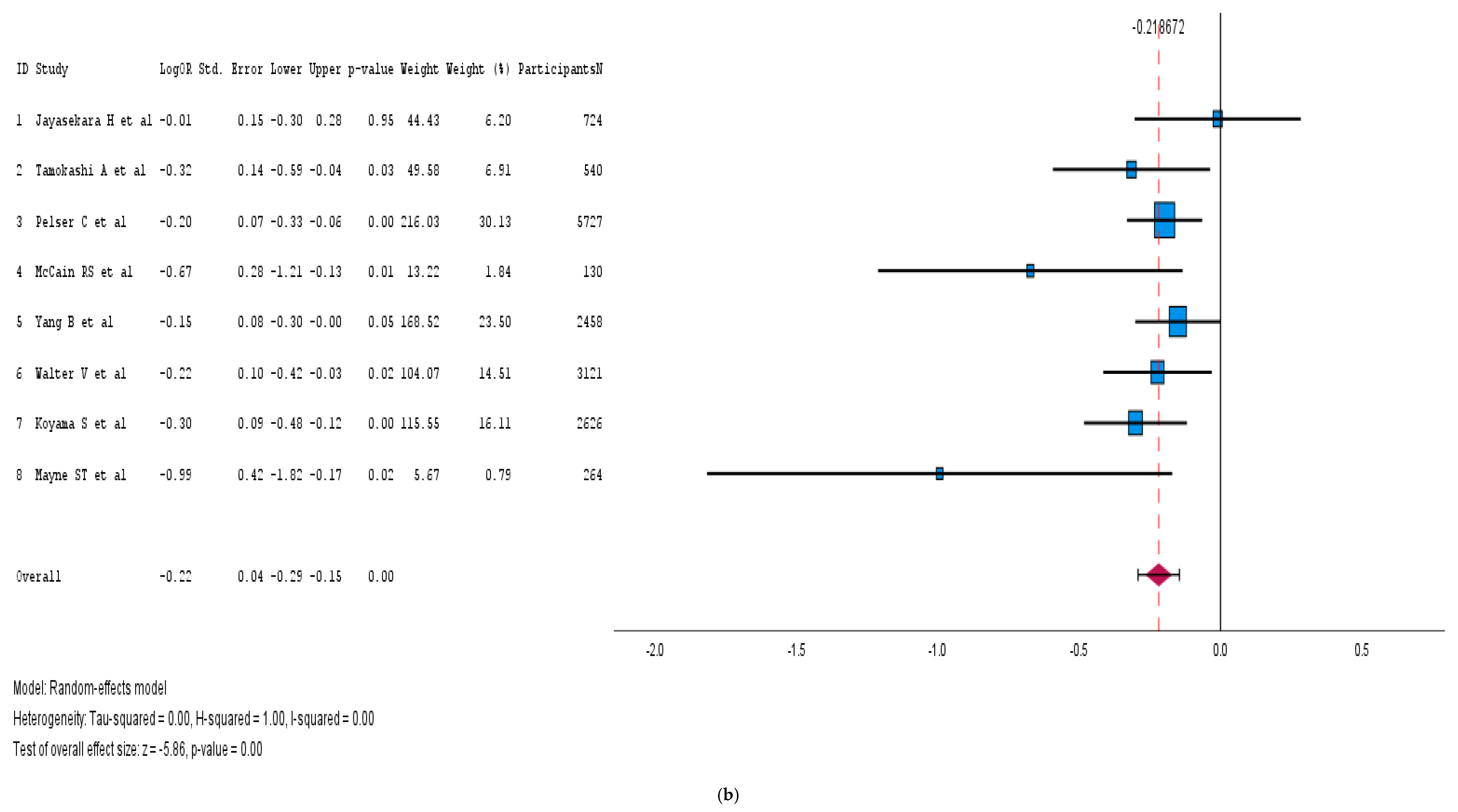 Medicina 61 00307 g005b