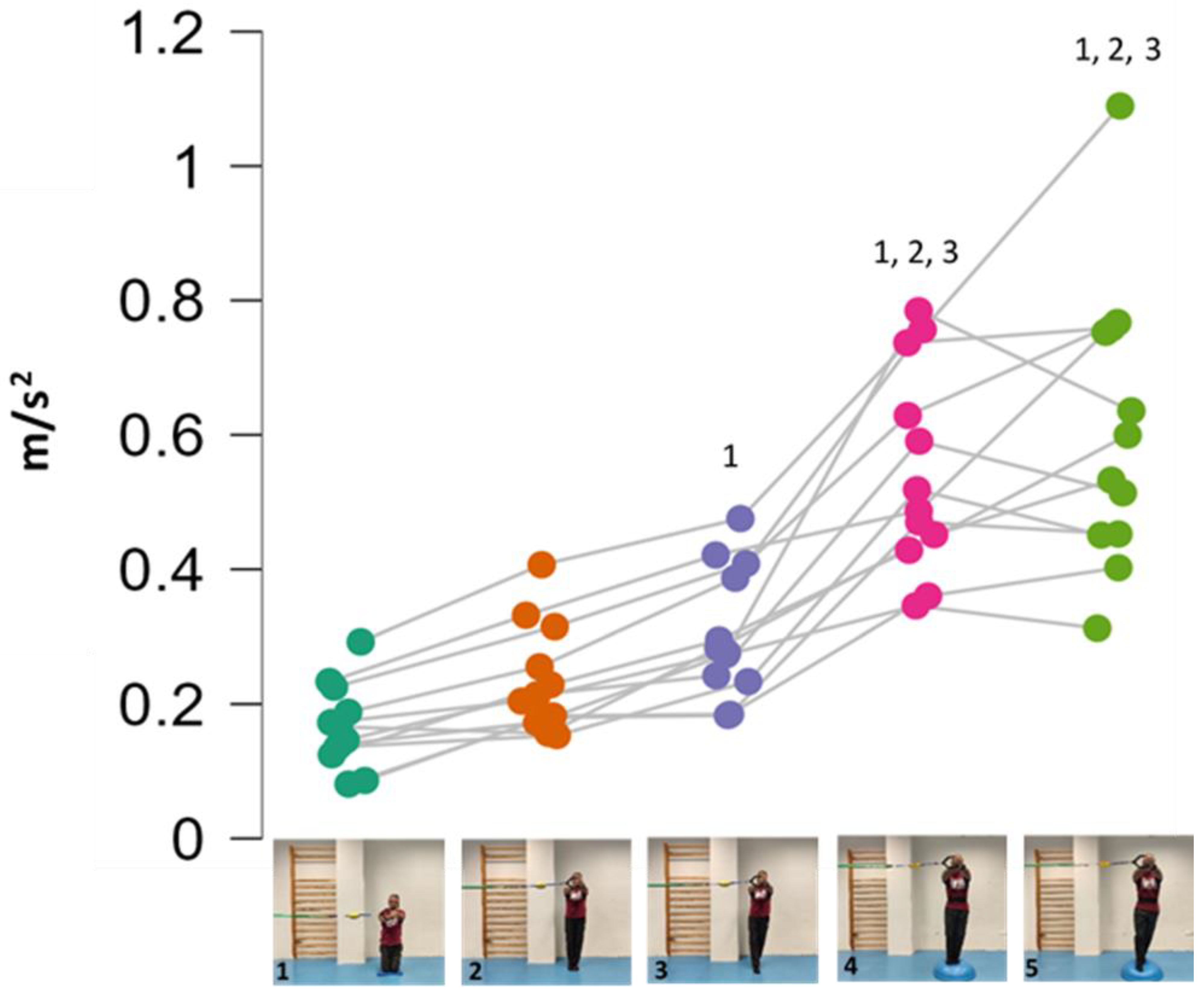 Medicina 61 00312 g004 Medicina 61 00312 g004