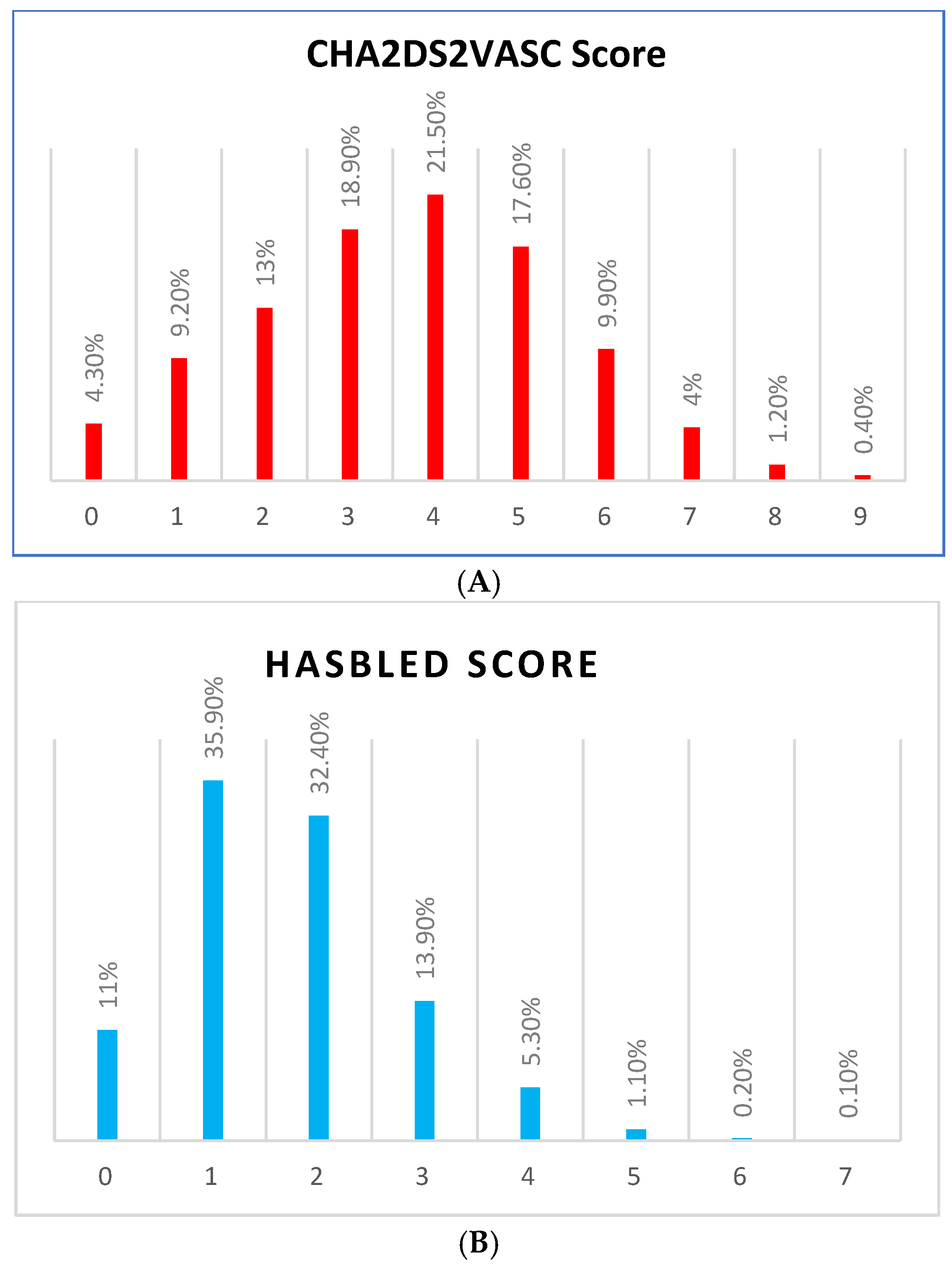 Medicina 61 00314 g001