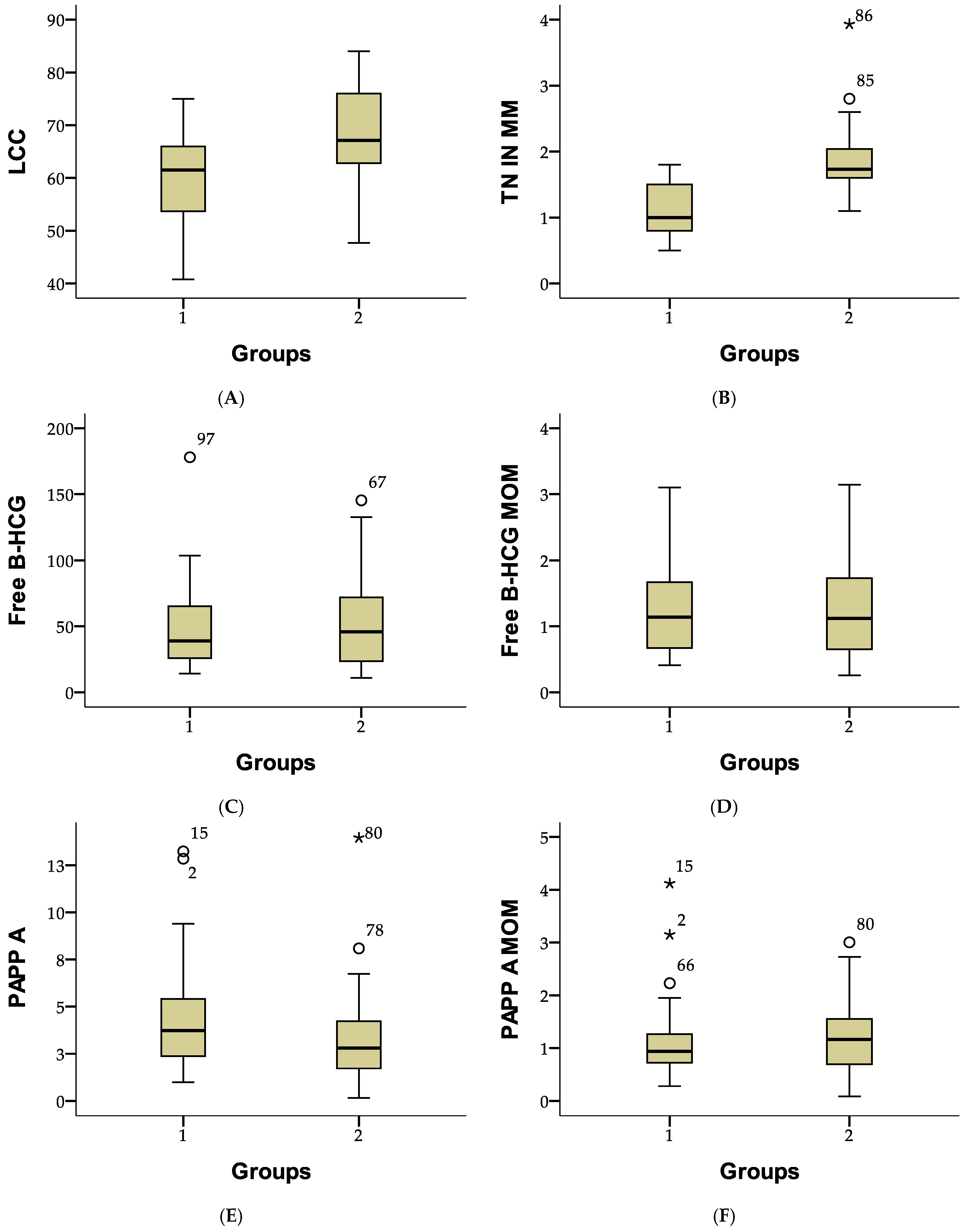 Medicina 61 00318 g002 Medicina 61 00318 g002