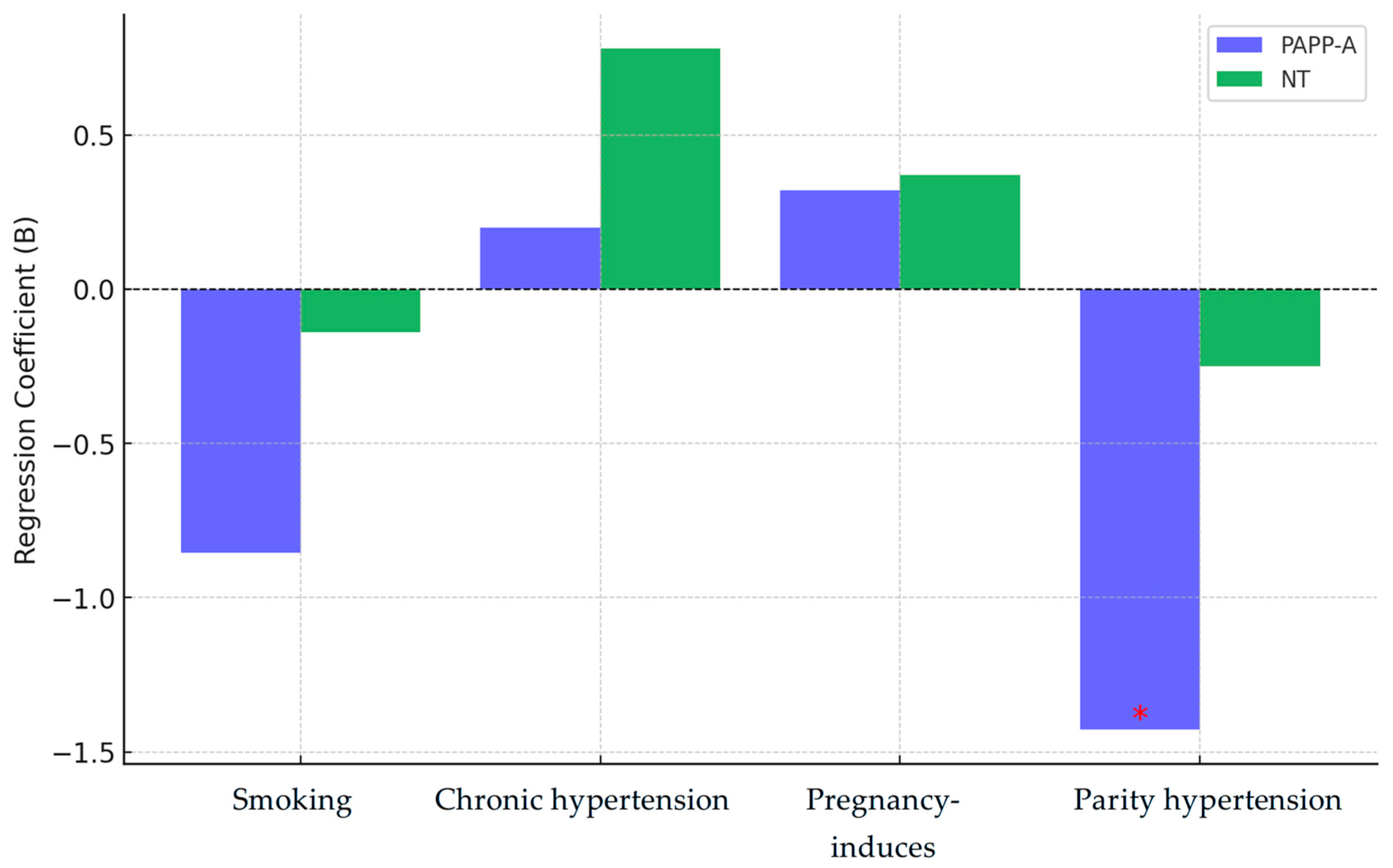 Medicina 61 00318 g004 Medicina 61 00318 g004