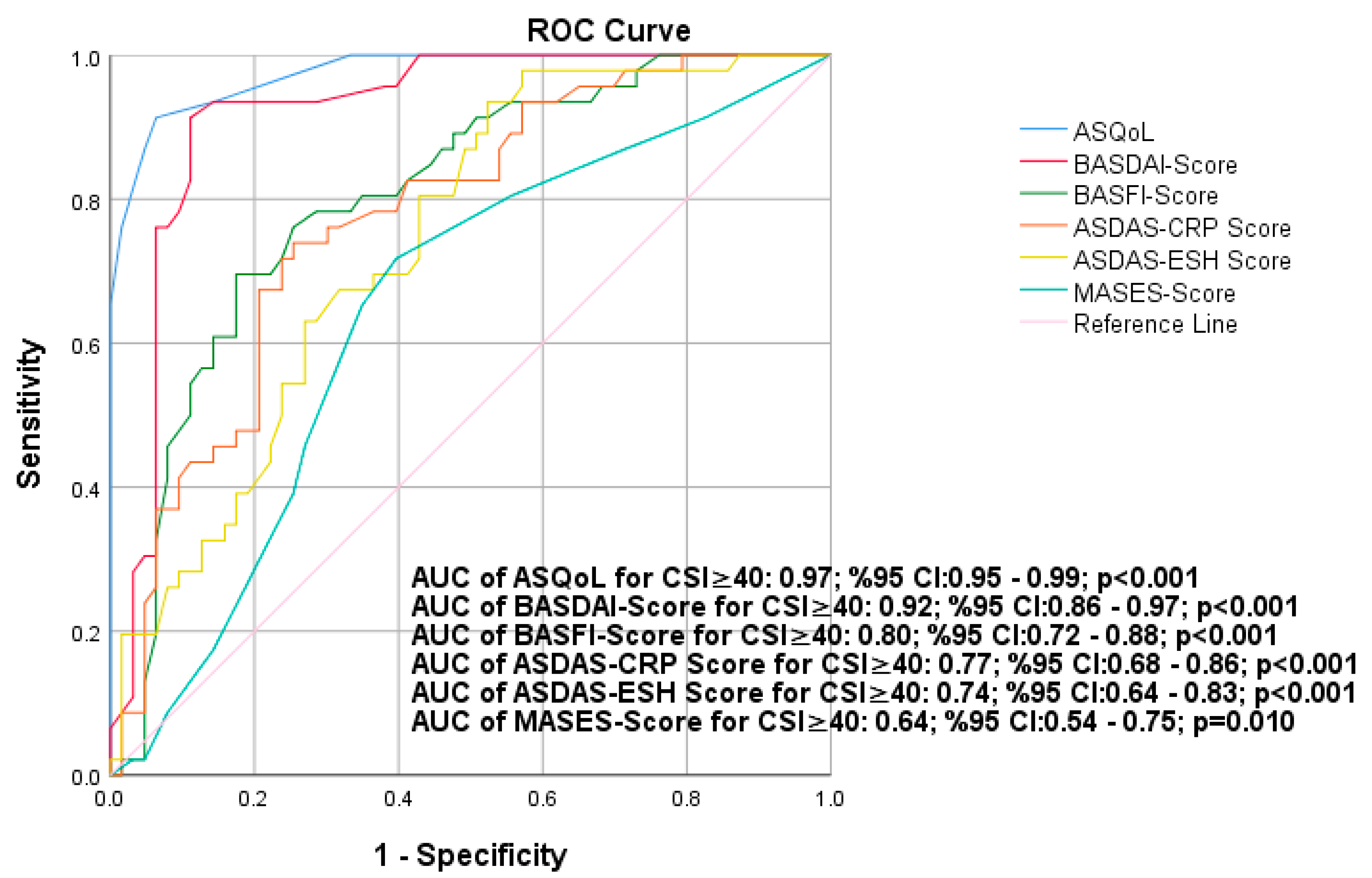 Medicina 61 00319 g001