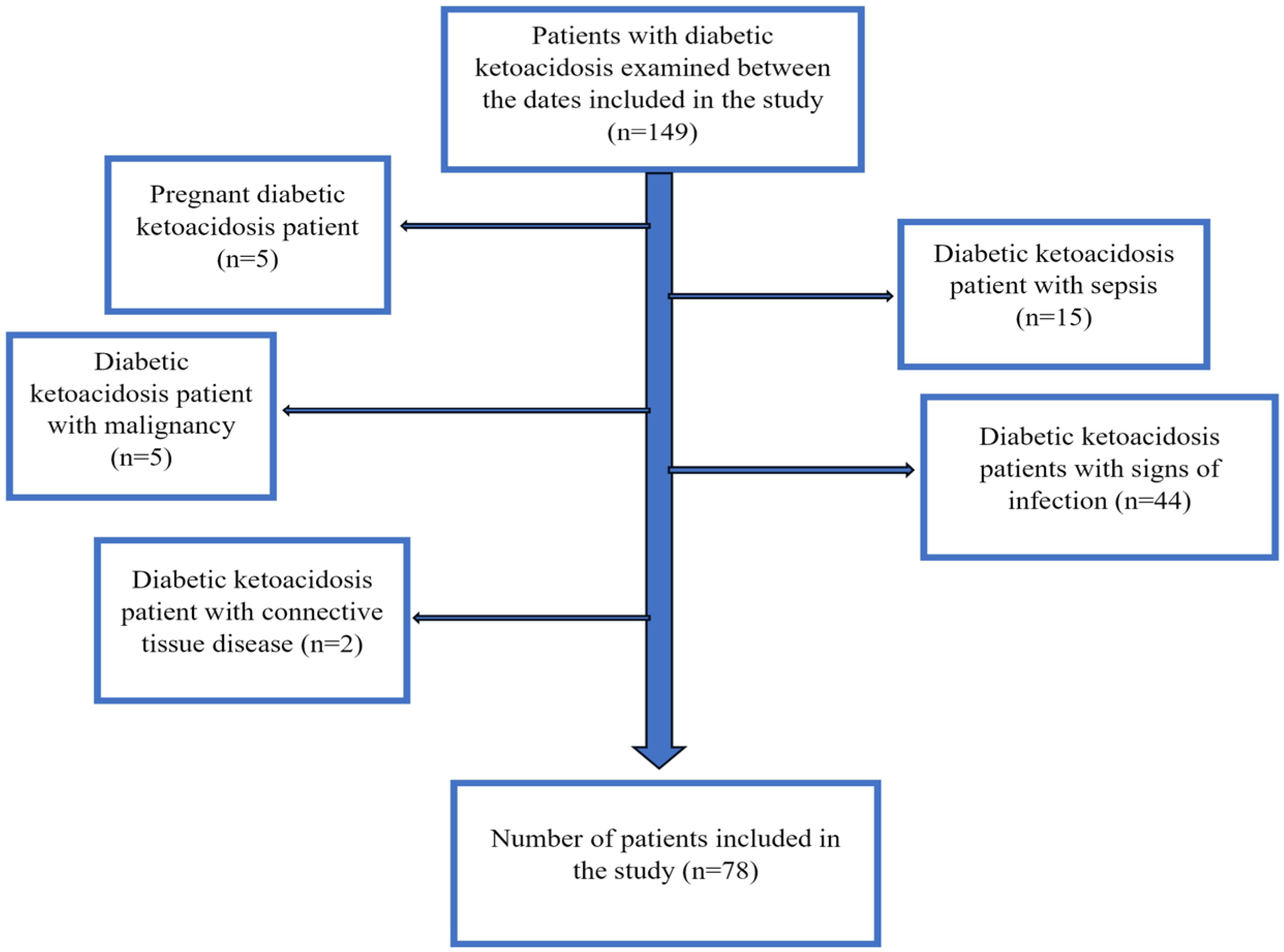 Medicina 61 00321 g001
