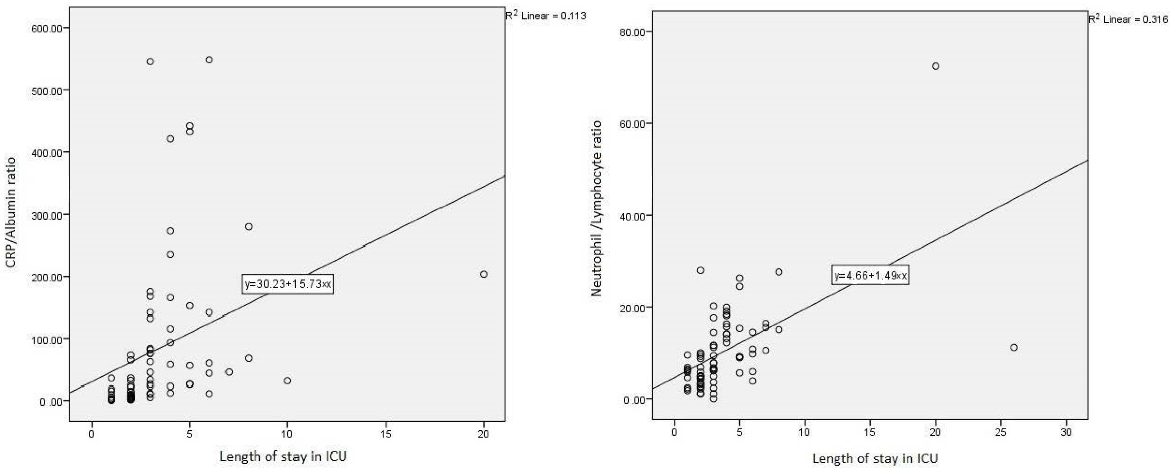 Medicina 61 00321 g002