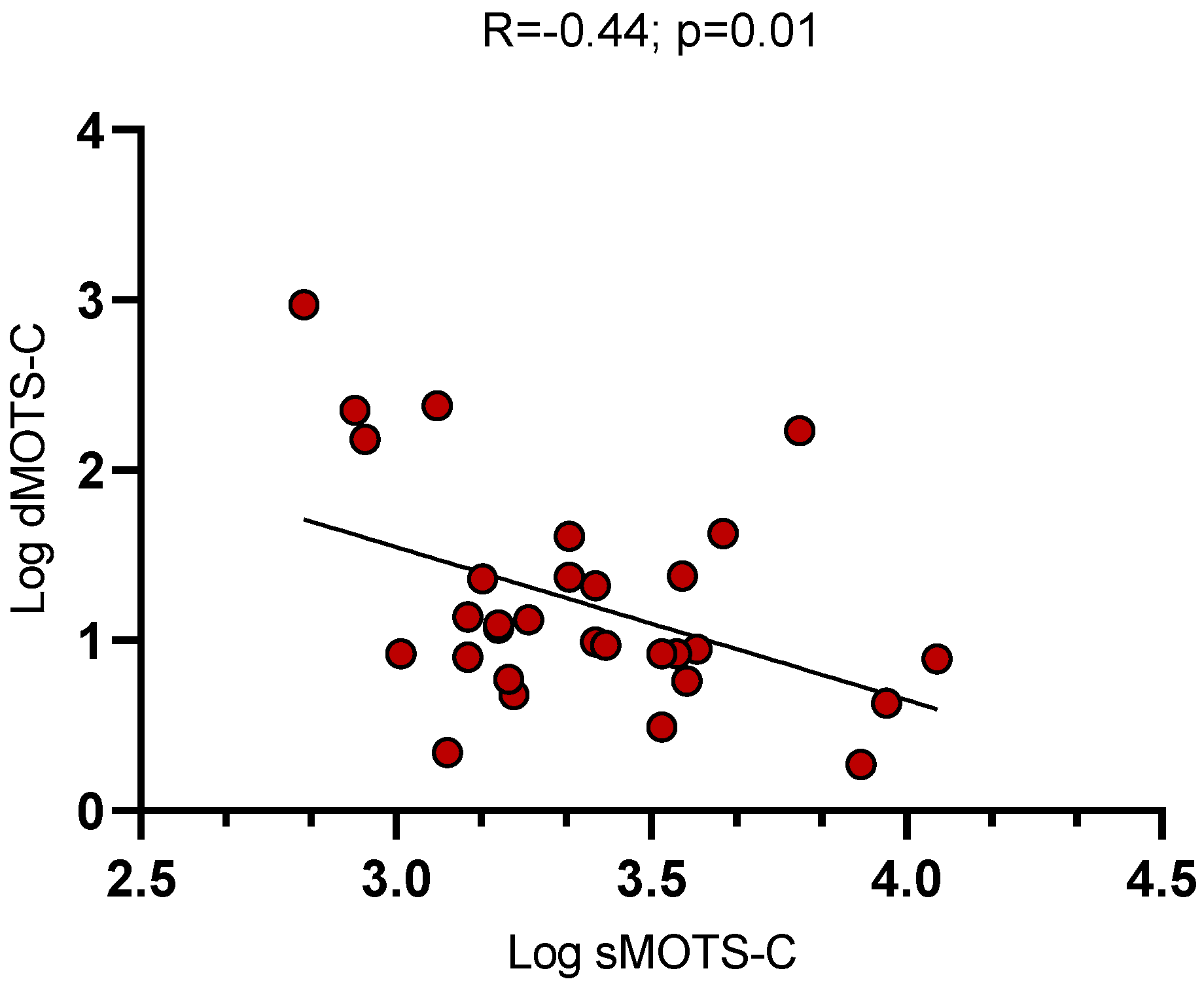 Medicina 61 00322 g001