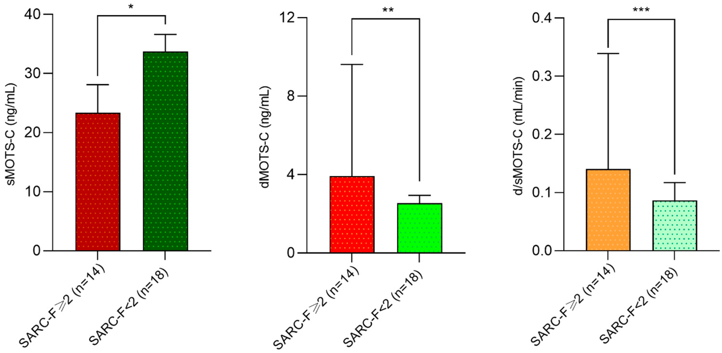 Medicina 61 00322 g004