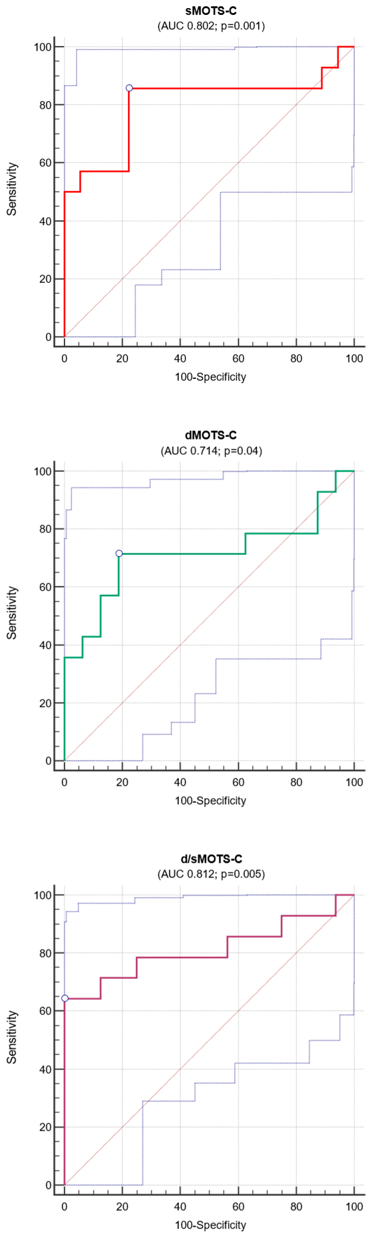 Medicina 61 00322 g006