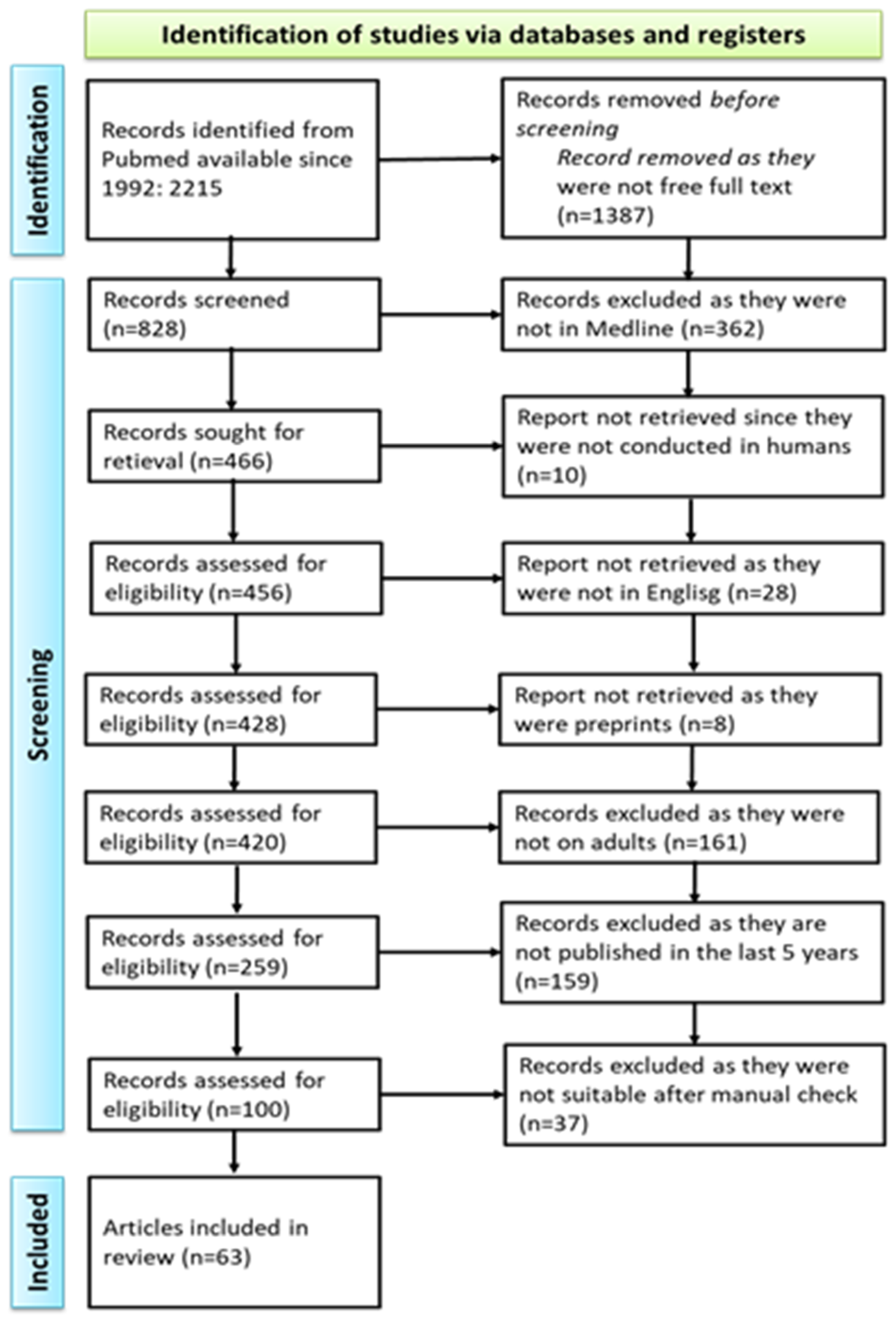 Medicina 61 00325 g003