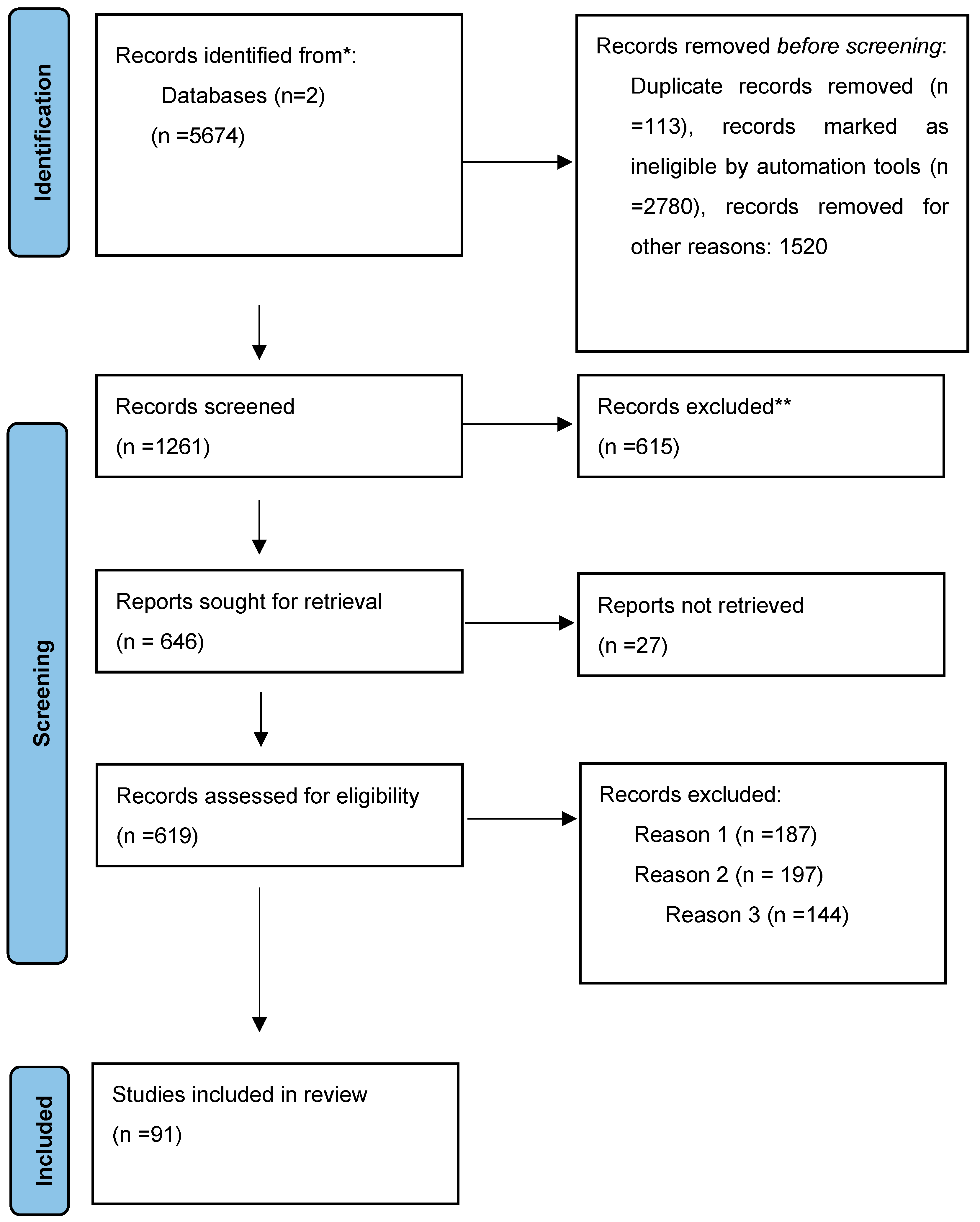 Medicina 61 00326 g001