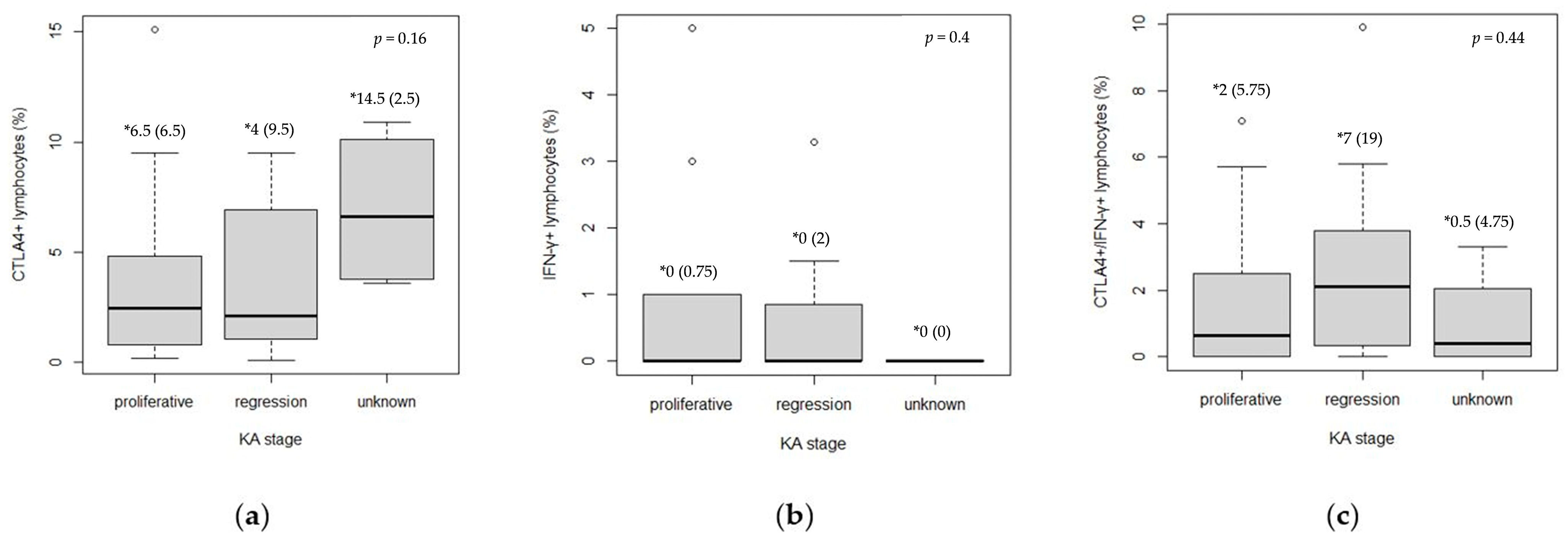 Medicina 61 00330 g004