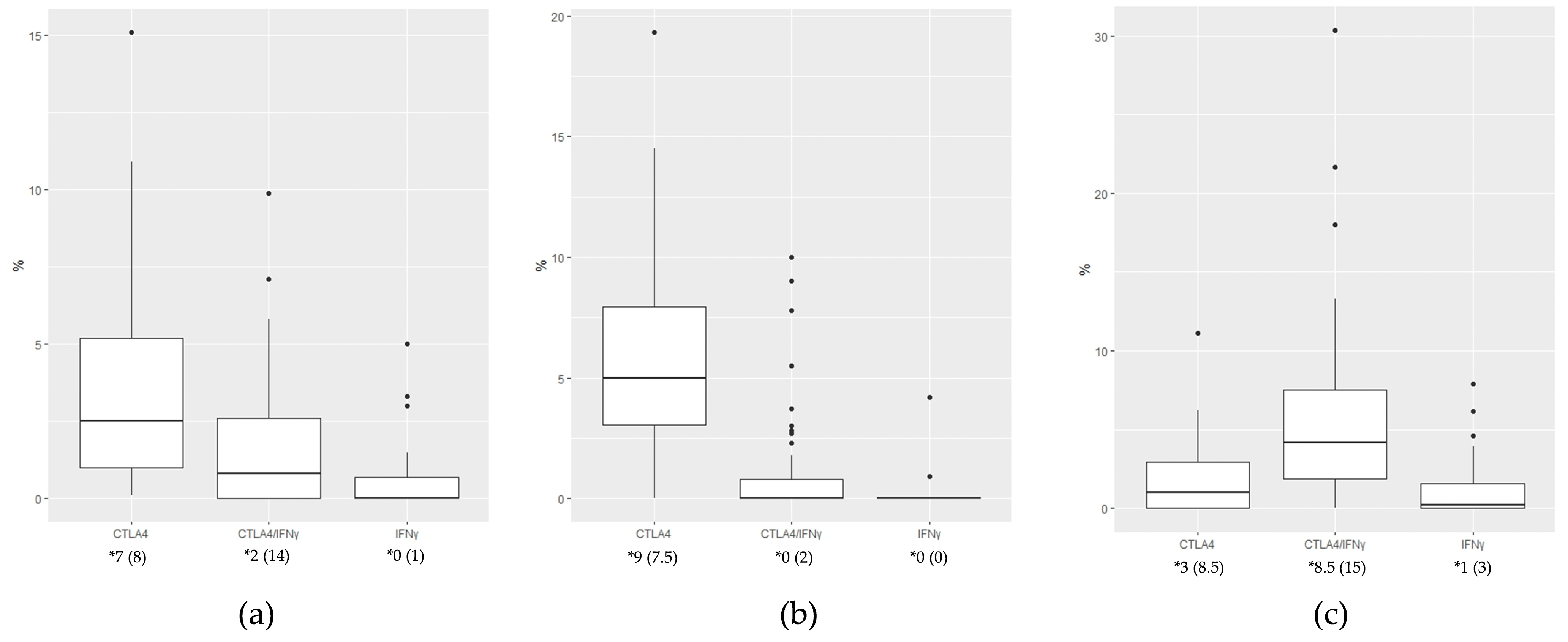 Medicina 61 00330 g005