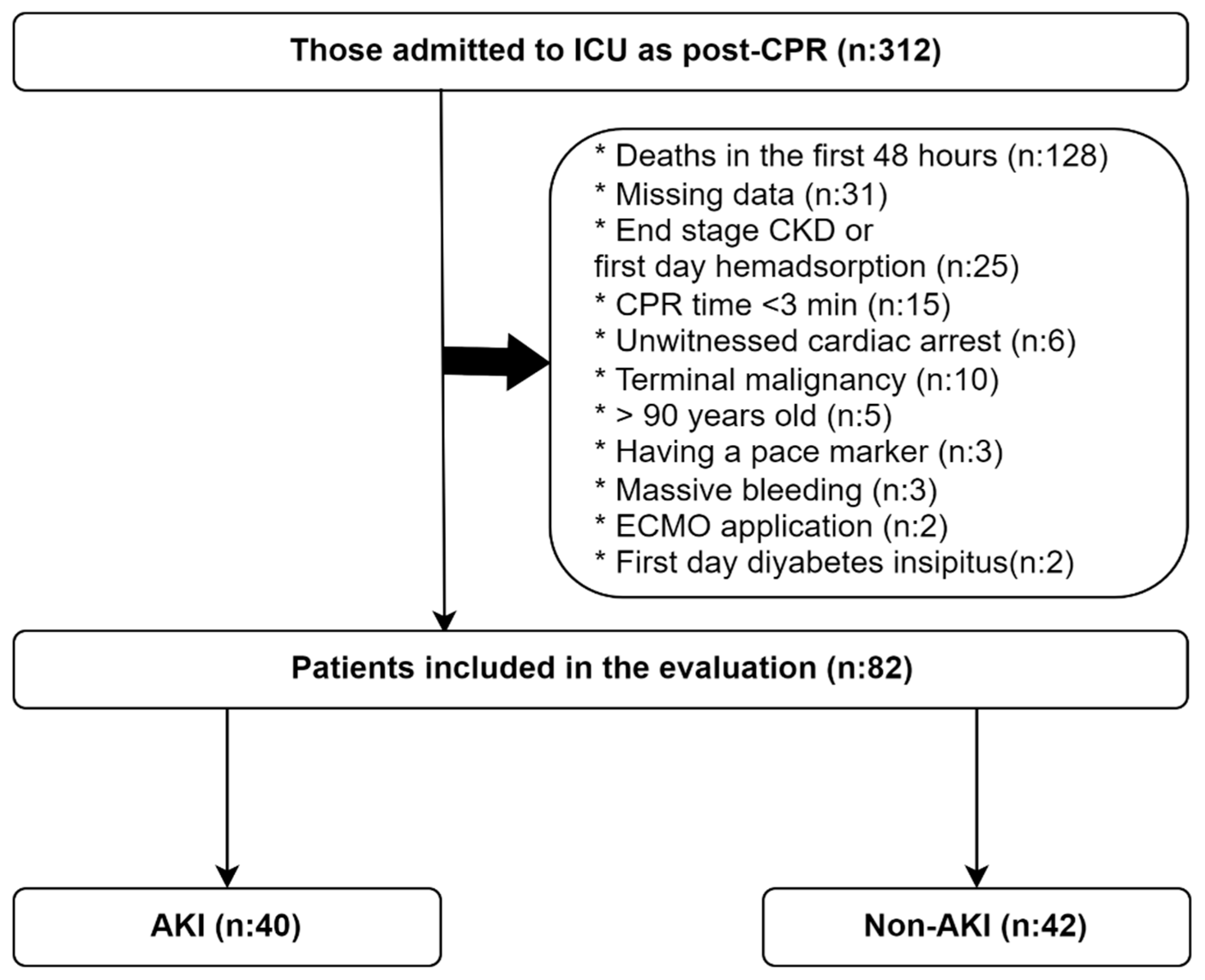 Medicina 61 00338 g001