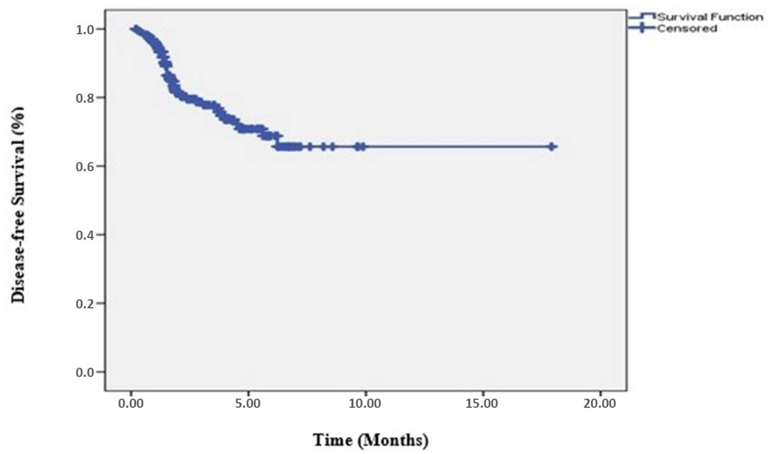Medicina 61 00340 g001