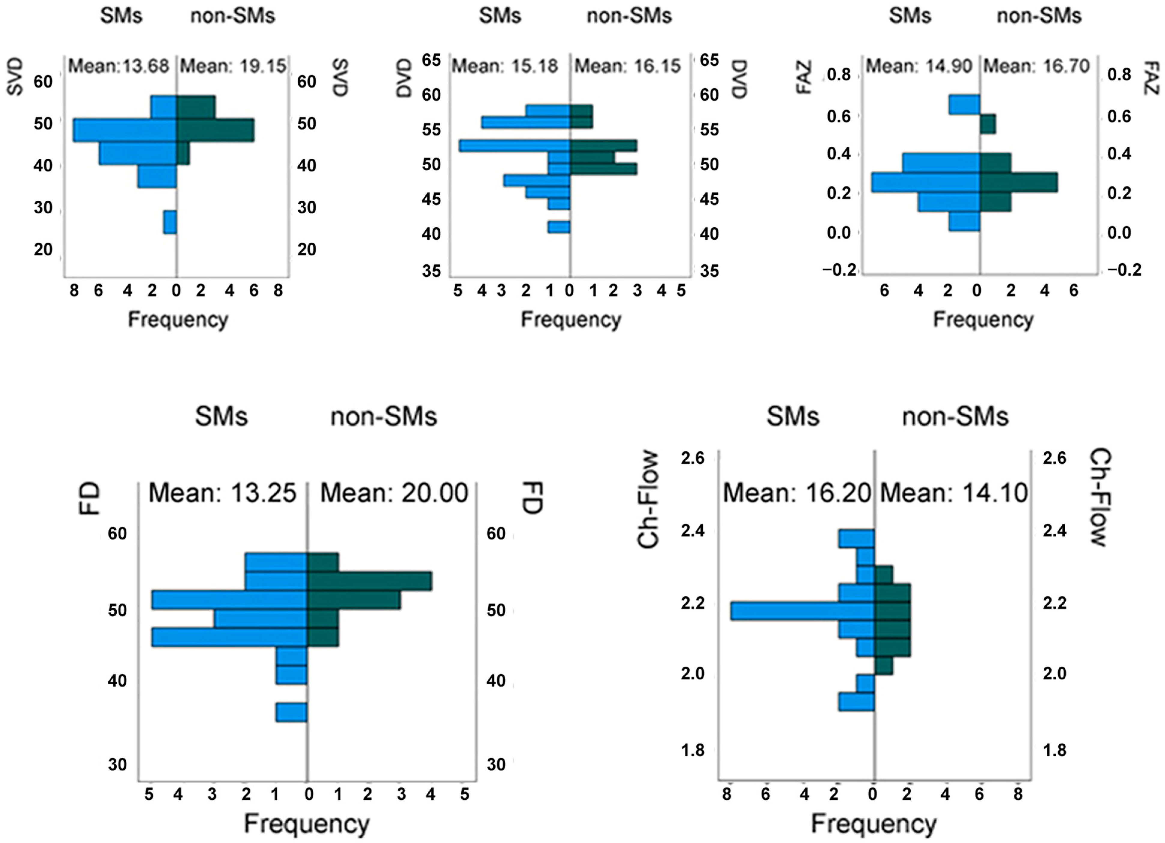 Medicina 61 00347 g003