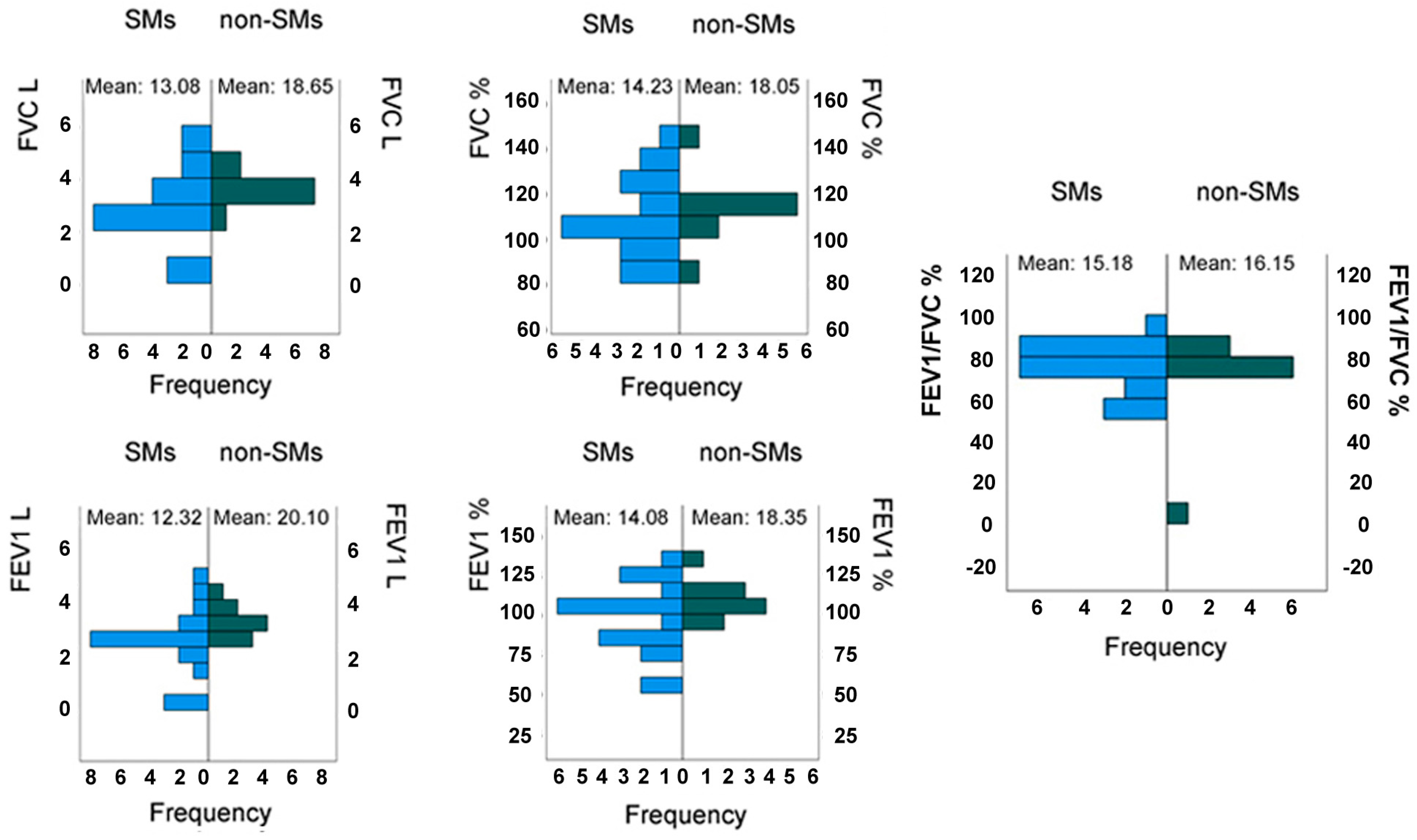 Medicina 61 00347 g004