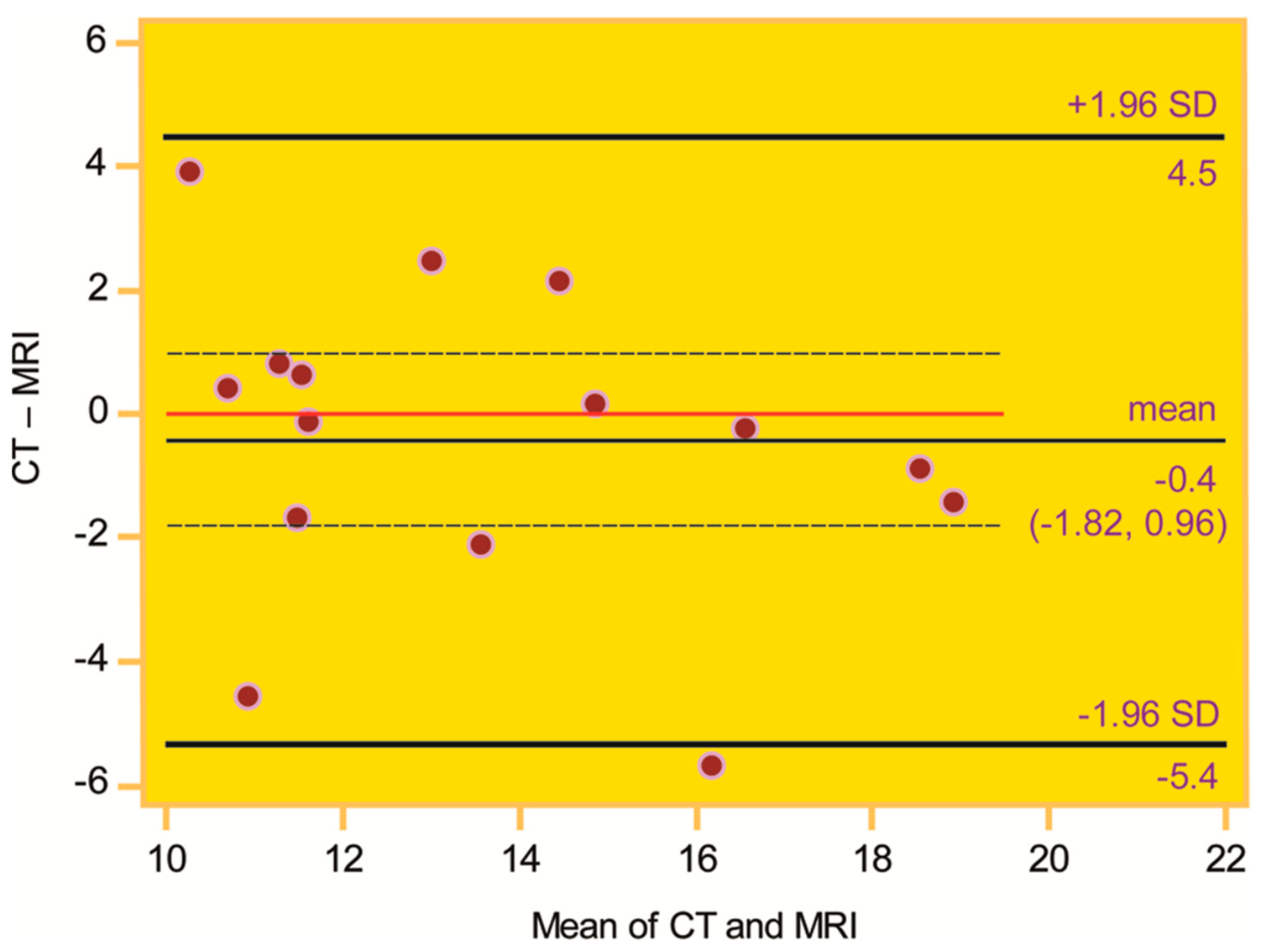 Medicina 61 00348 g003