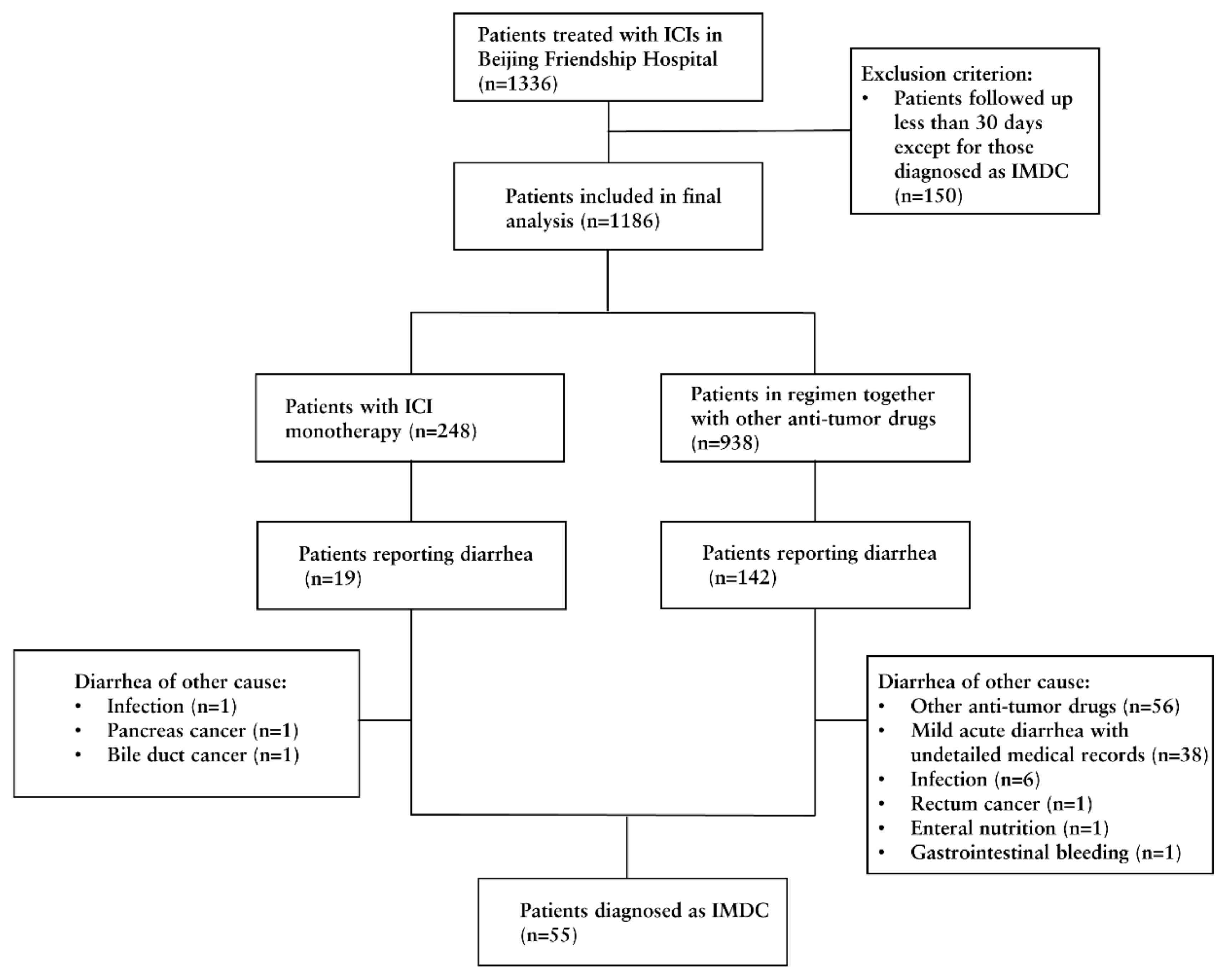 Medicina 61 00353 g001