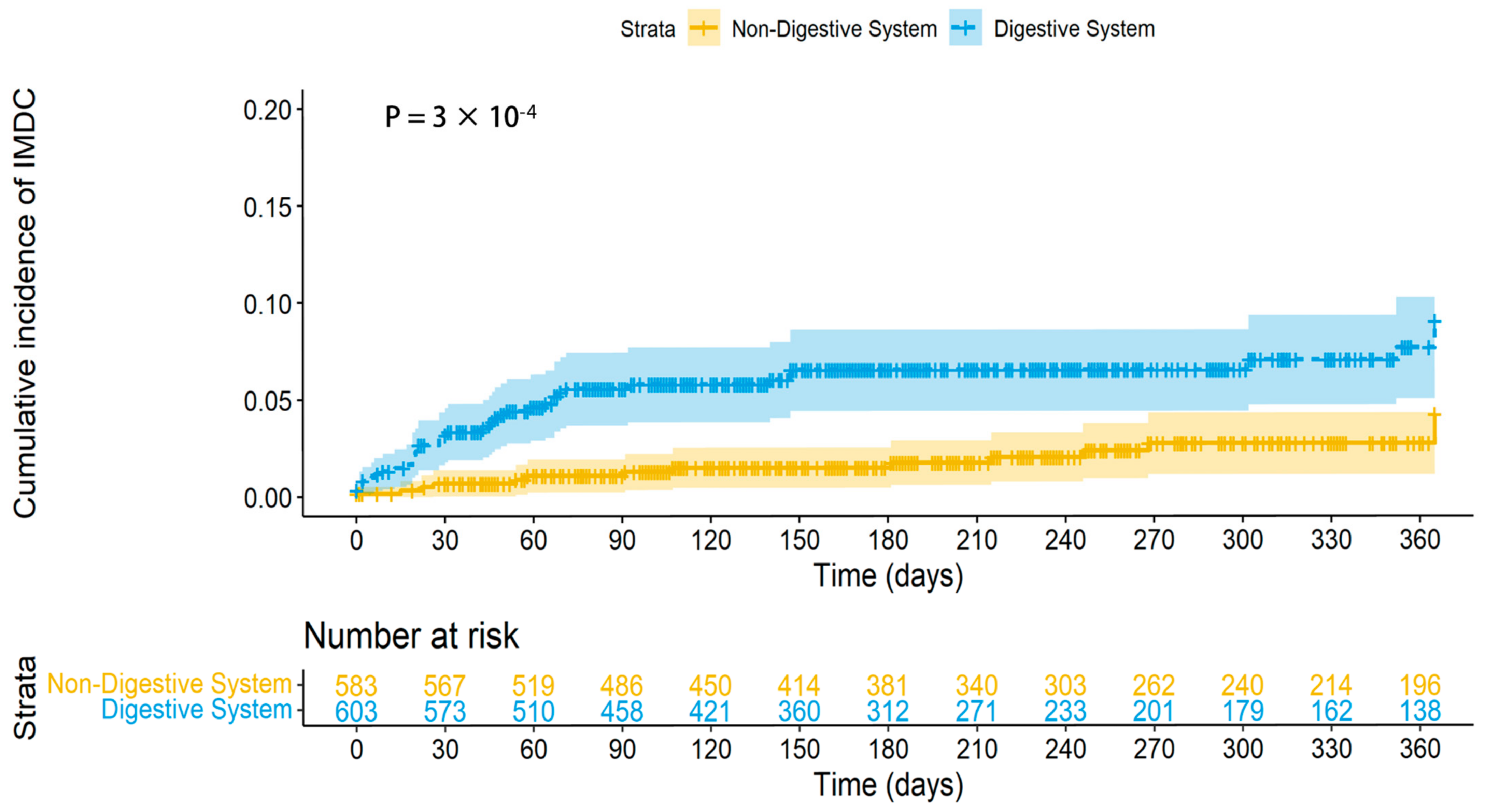 Medicina 61 00353 g002