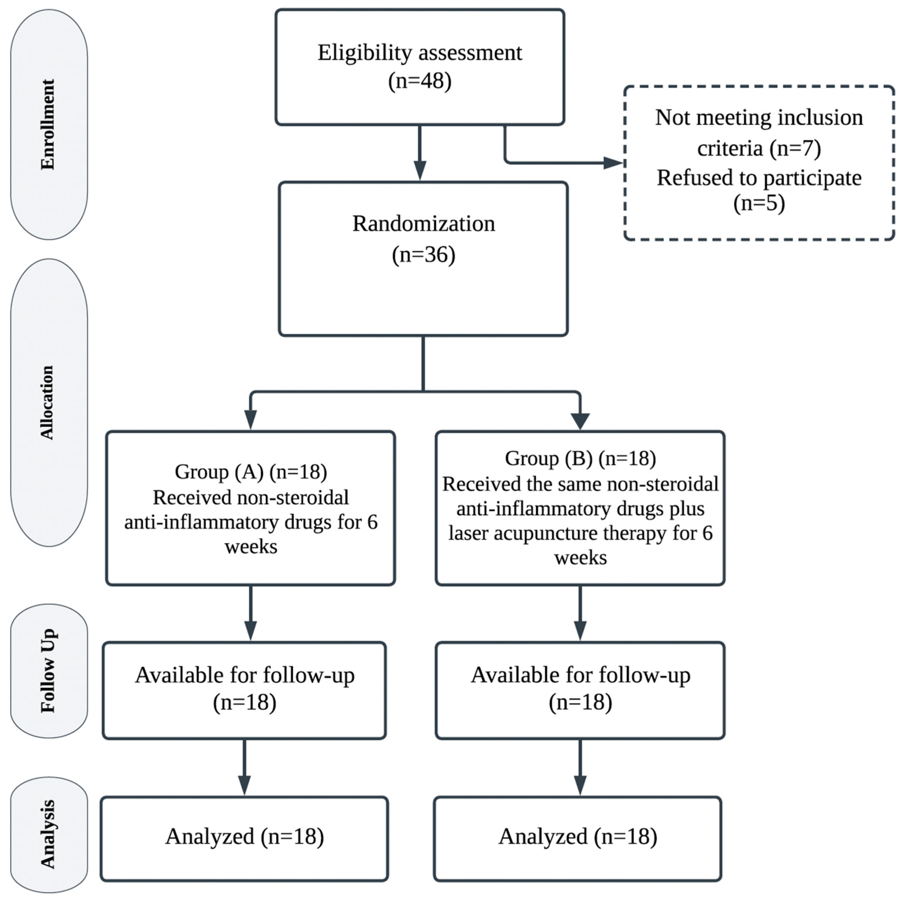 Medicina 61 00354 g001