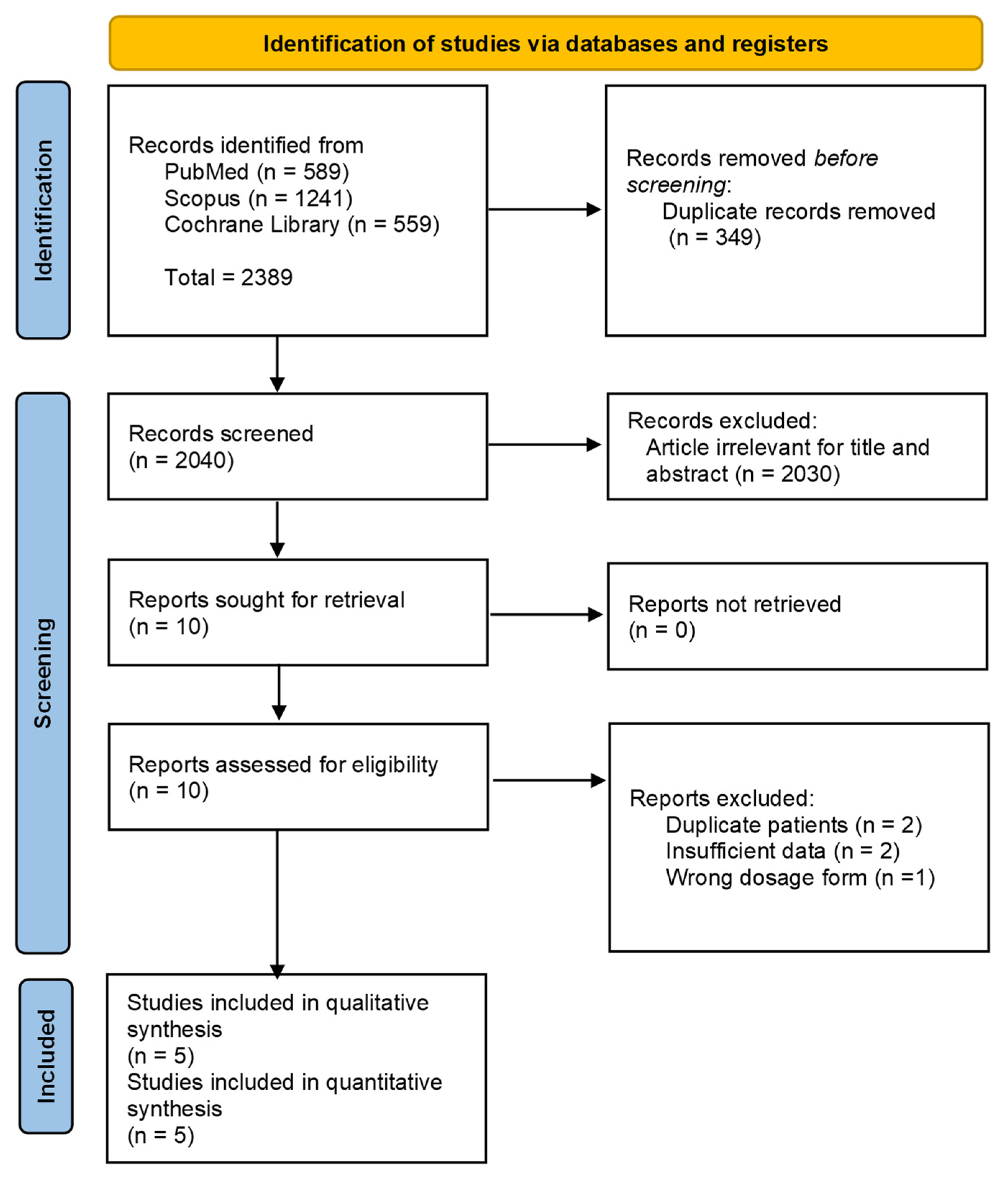 Medicina 61 00355 g001