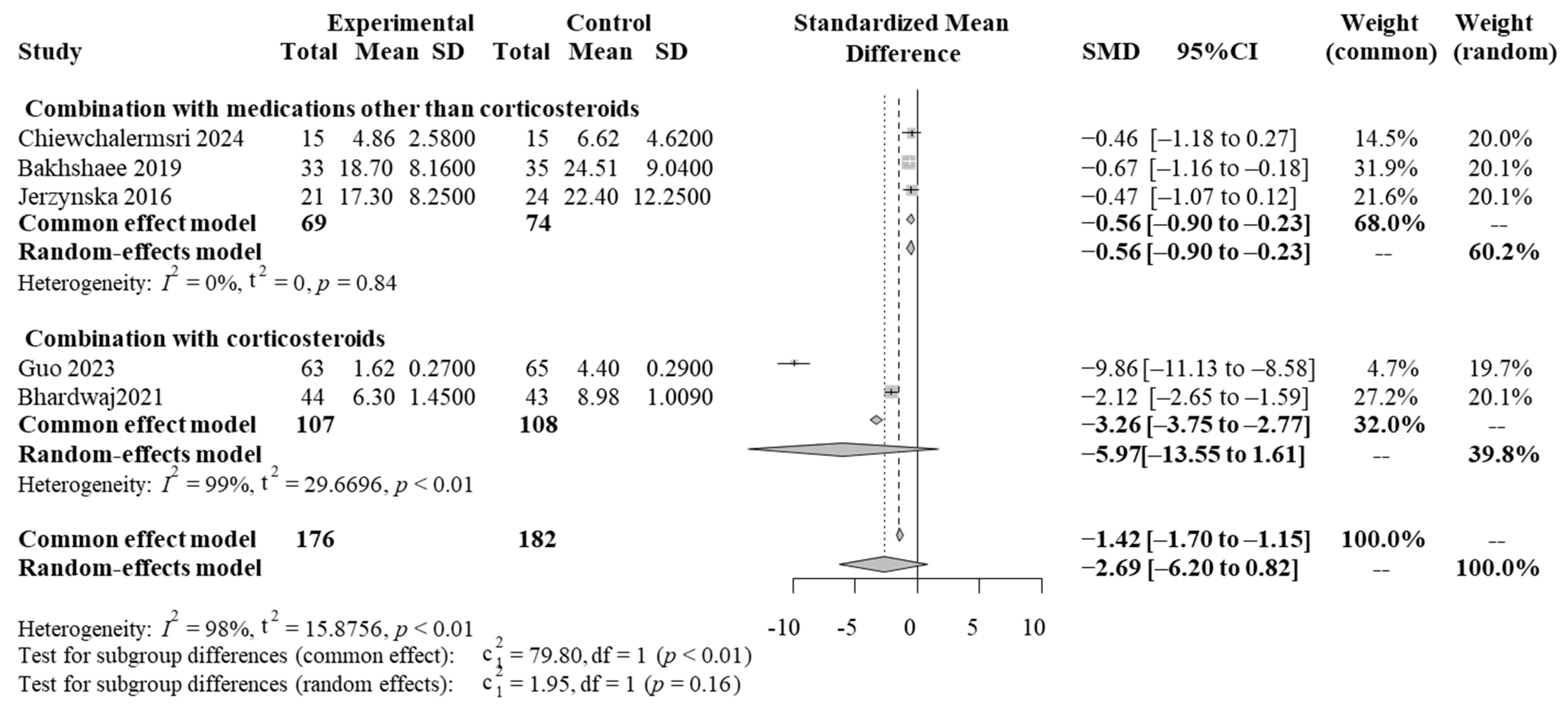 Medicina 61 00355 g002