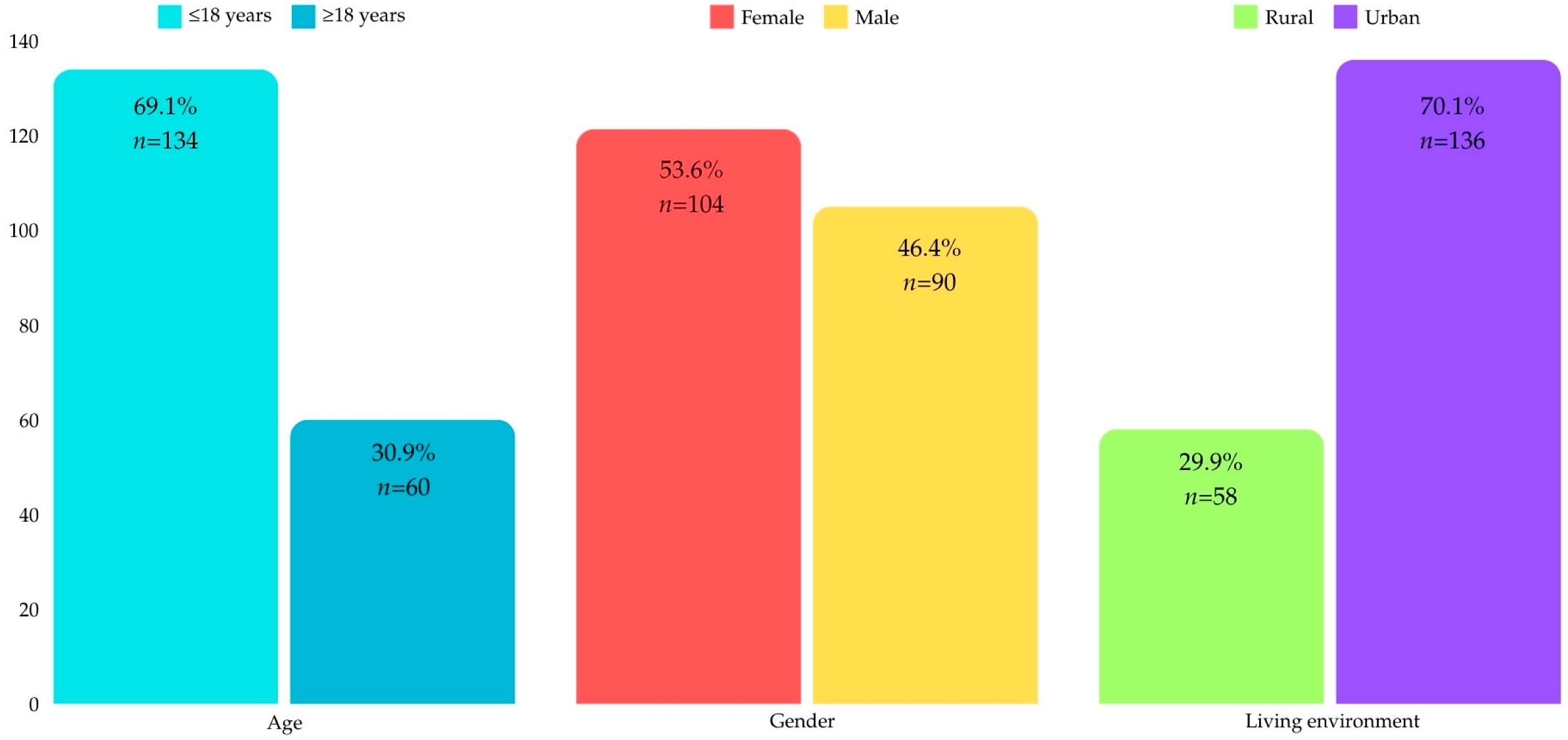 Medicina 61 00357 g001