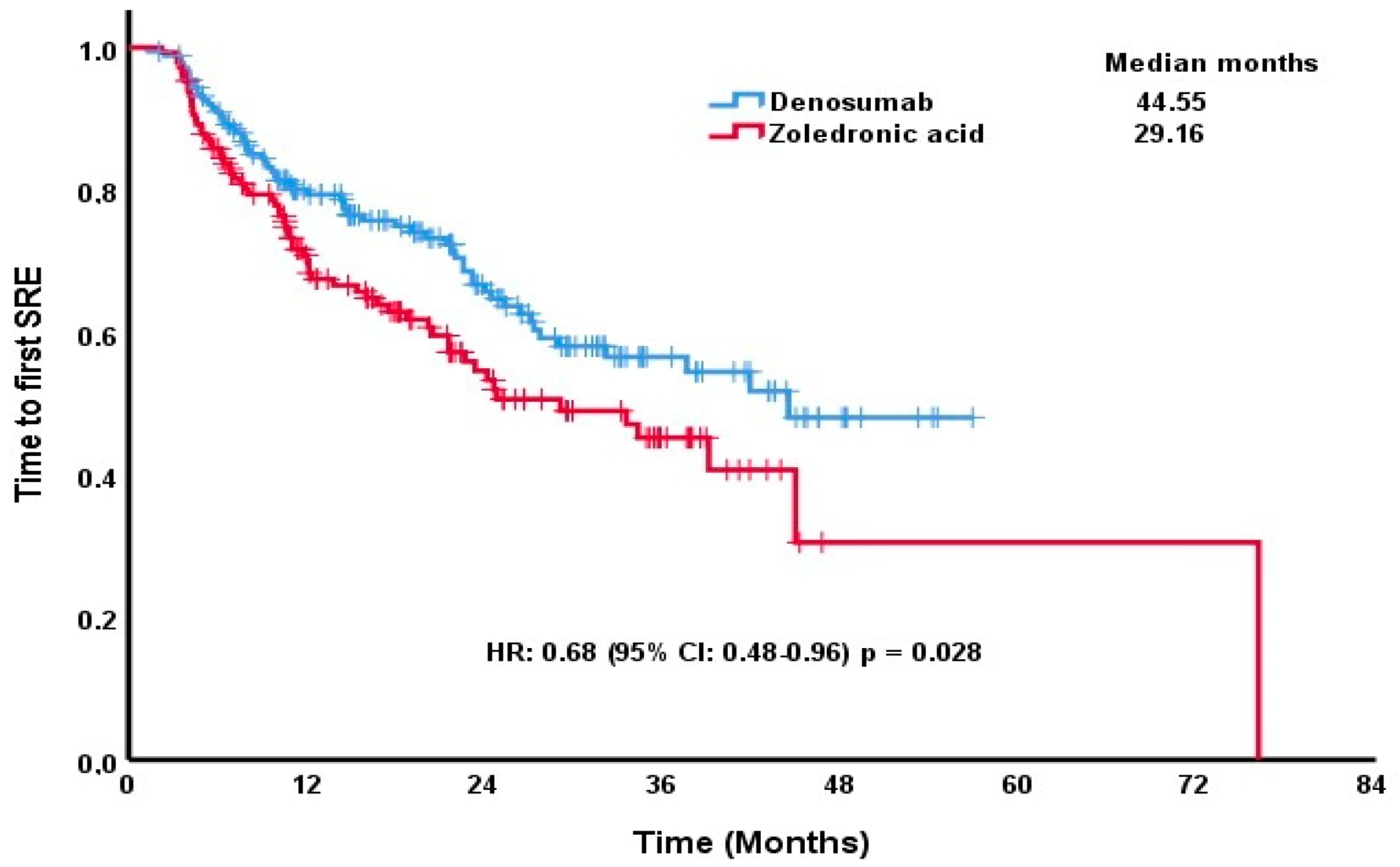 Medicina 61 00360 g001