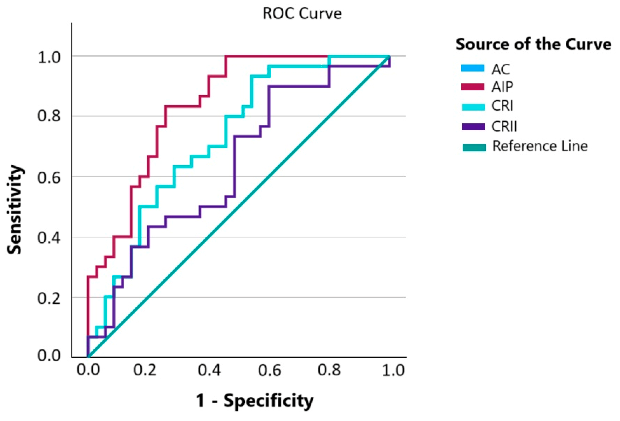 Medicina 61 00365 g001