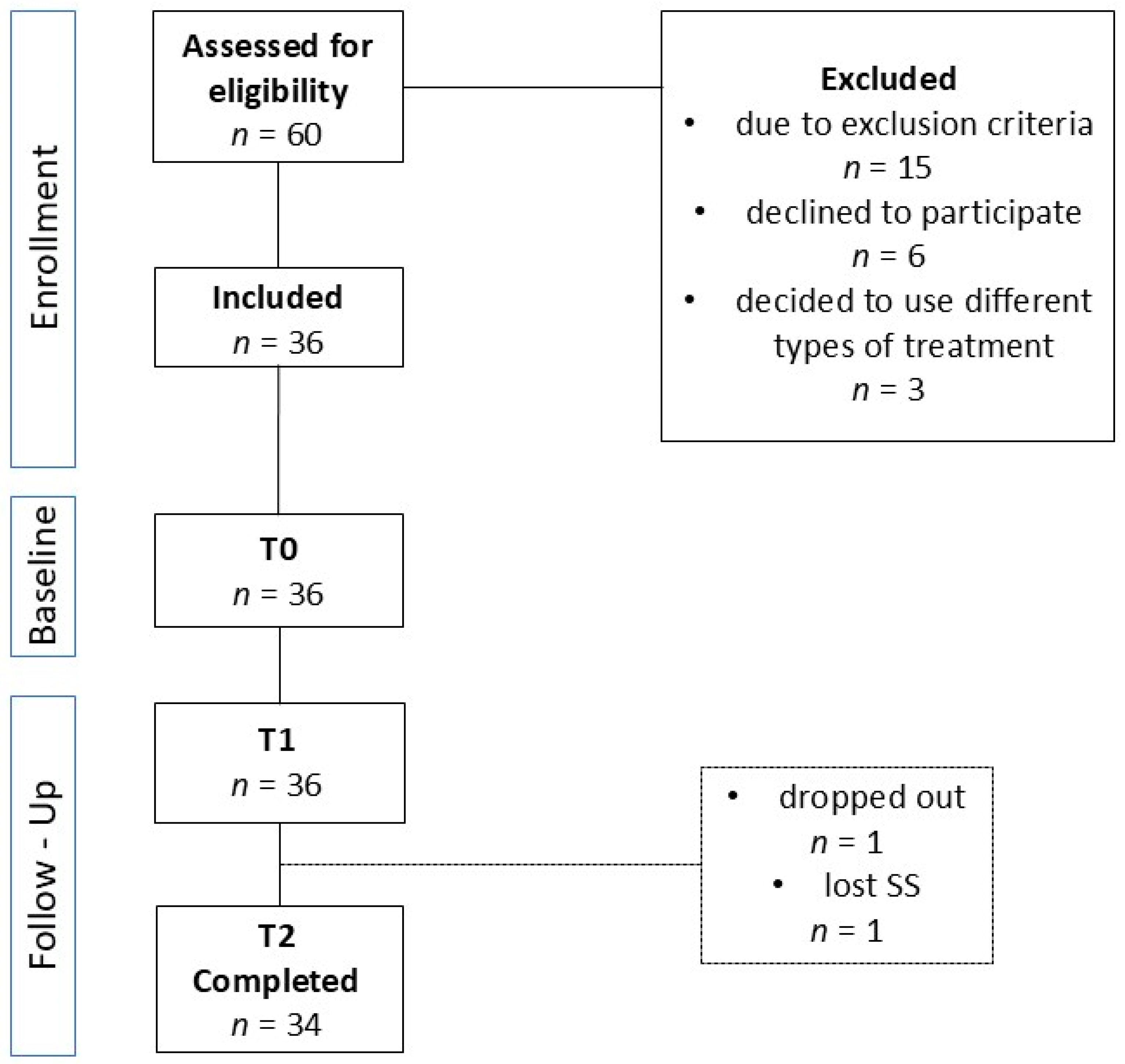 Medicina 61 00375 g001