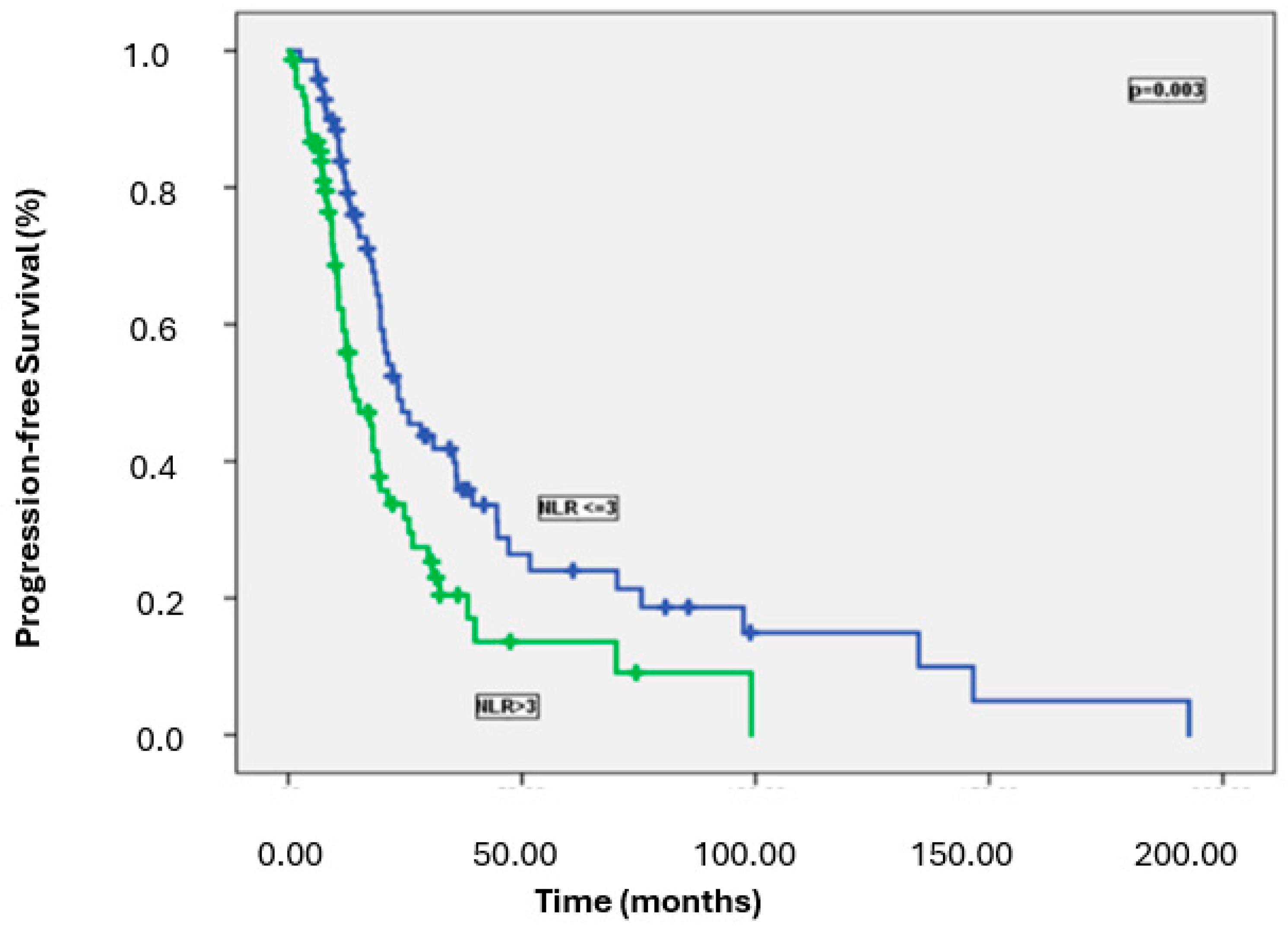 Medicina 61 00380 g002