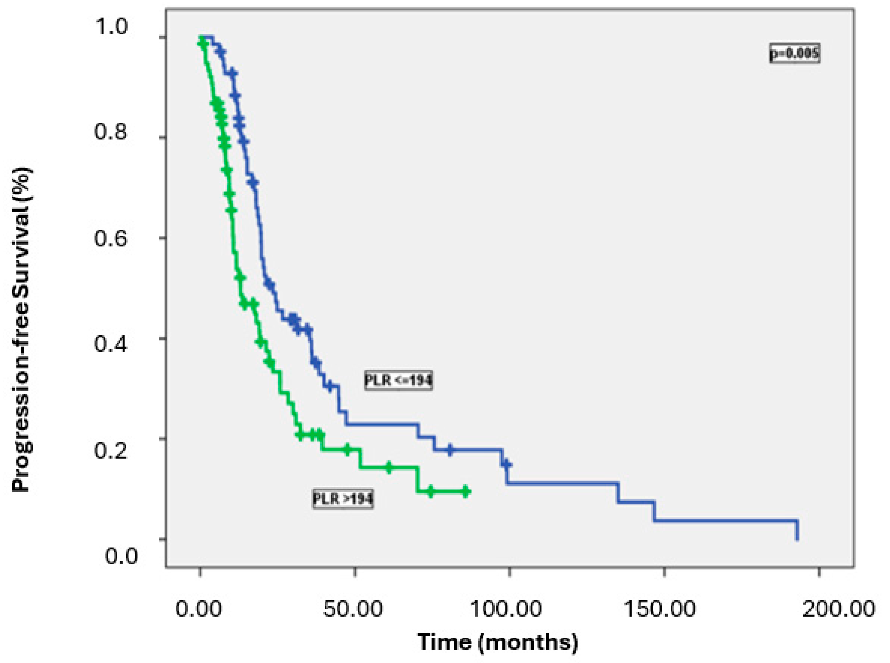Medicina 61 00380 g003