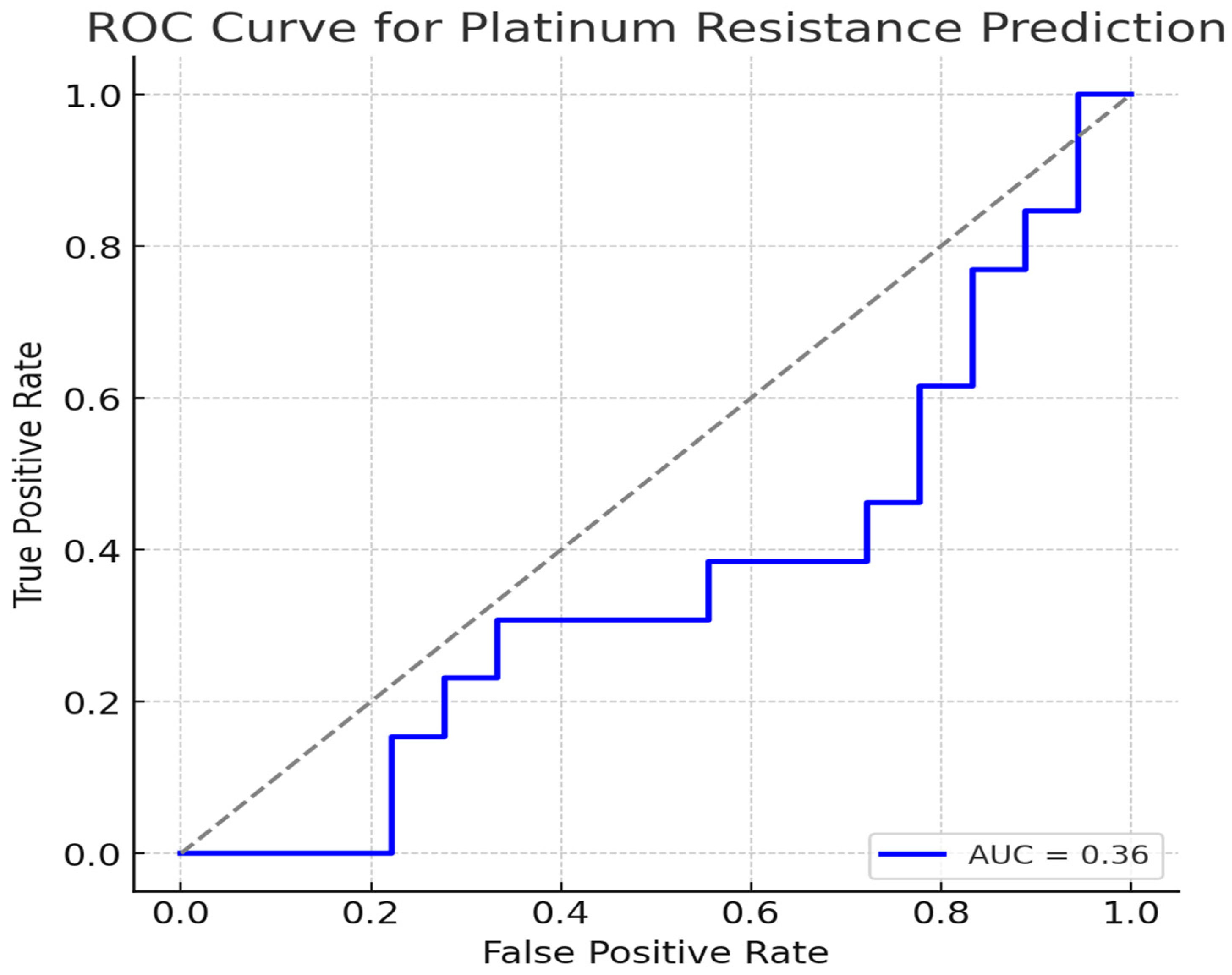Medicina 61 00380 g005