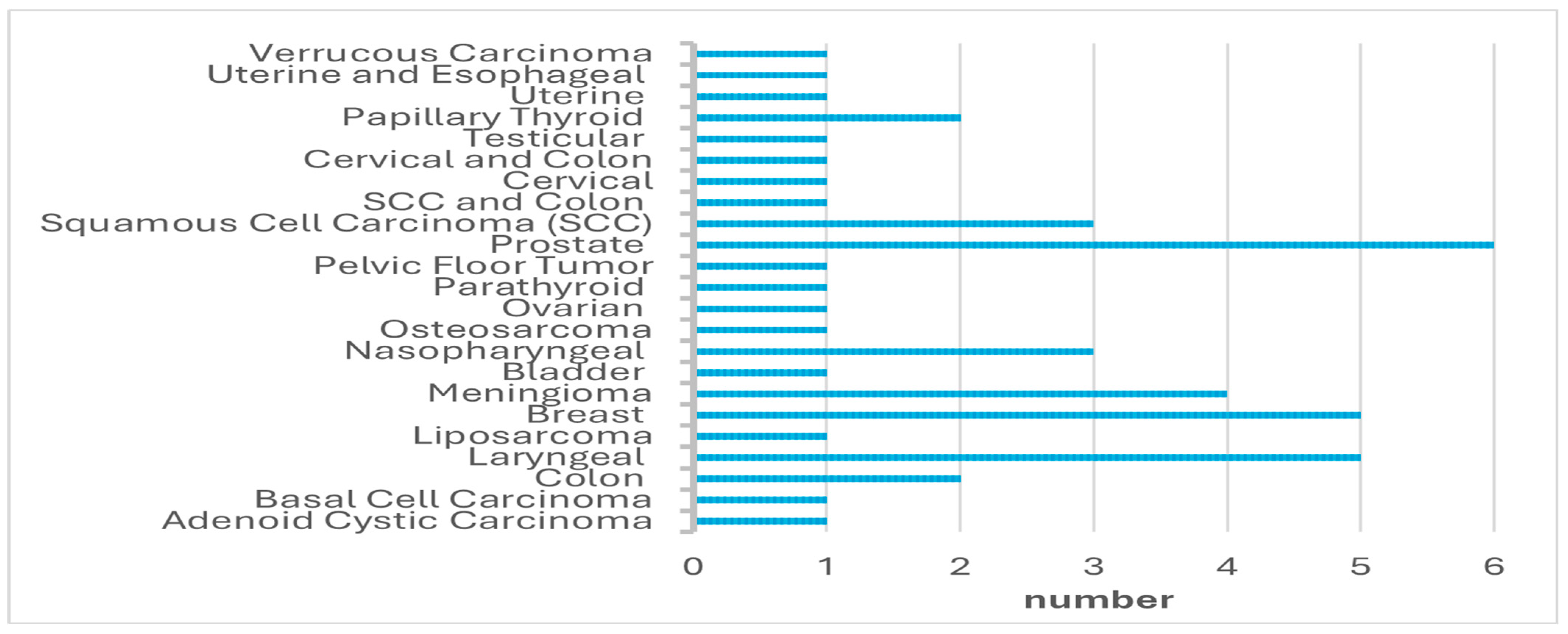 Medicina 61 00385 g001 Medicina 61 00385 g001