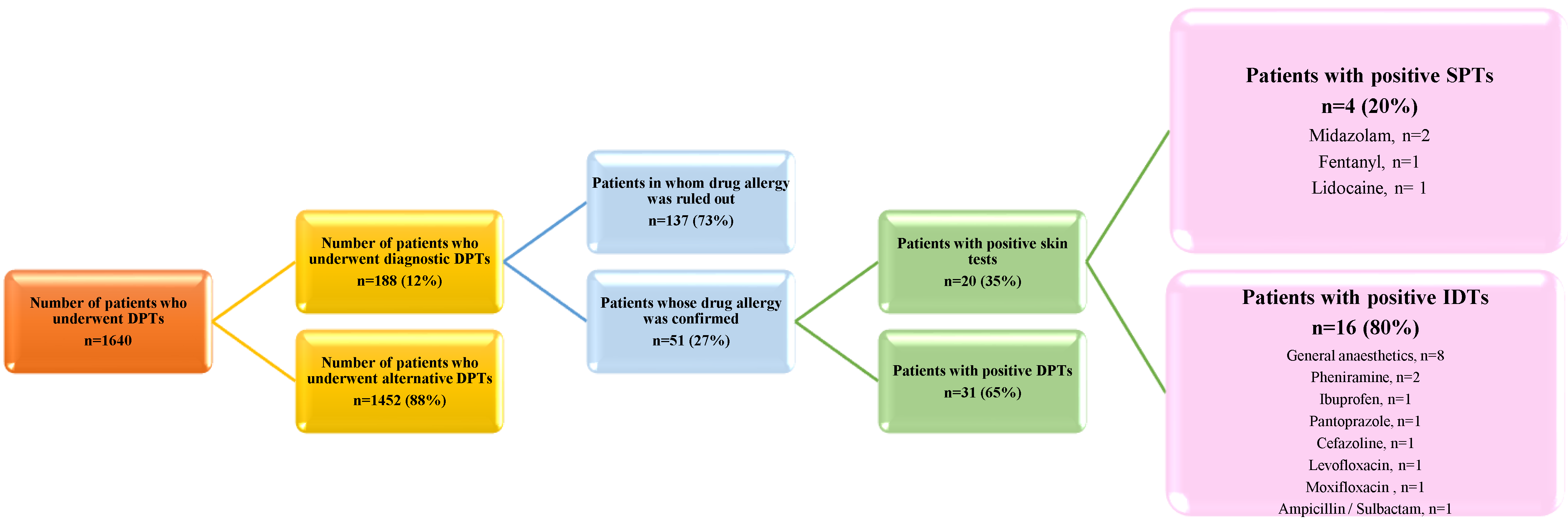 Medicina 61 00386 g001