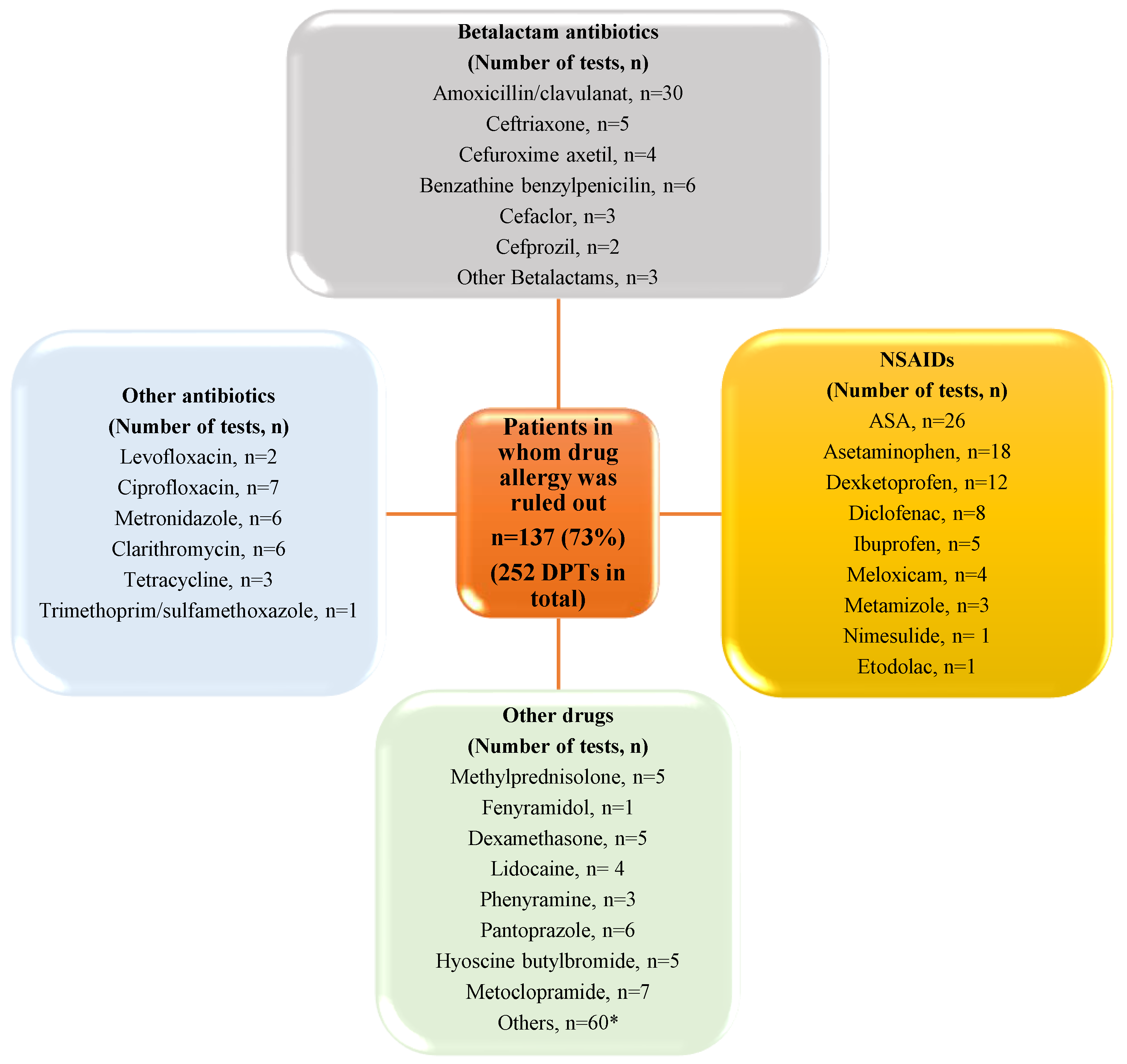 Medicina 61 00386 g002