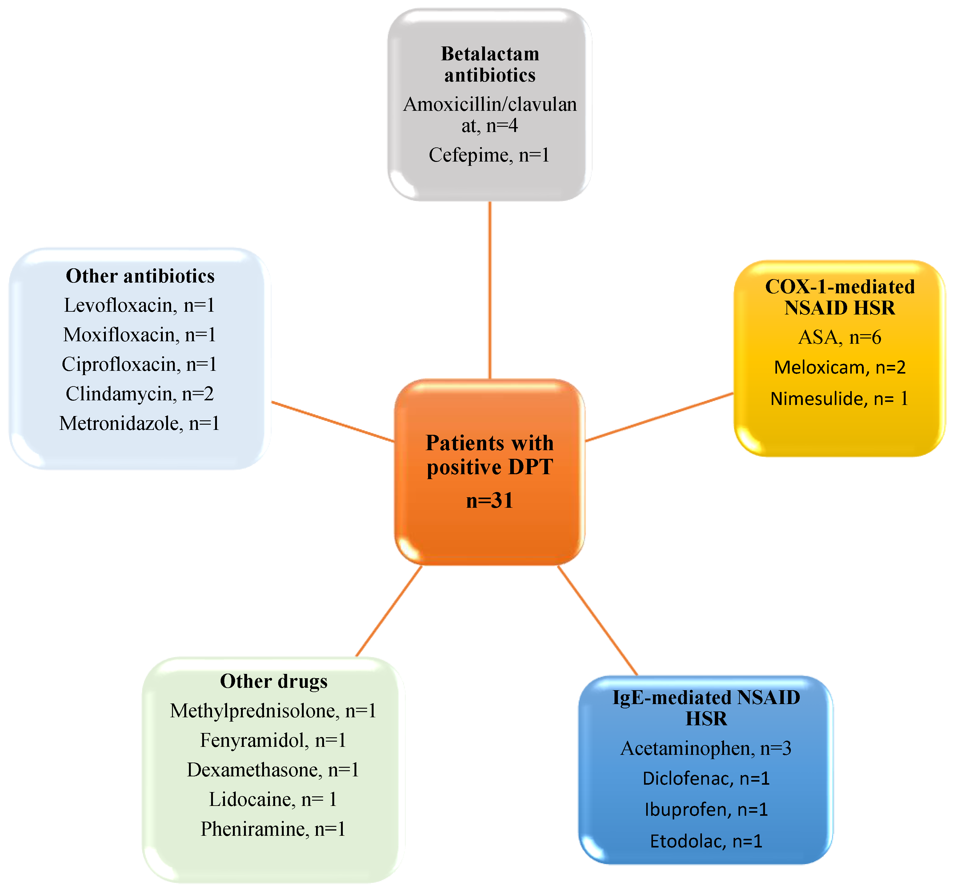 Medicina 61 00386 g004