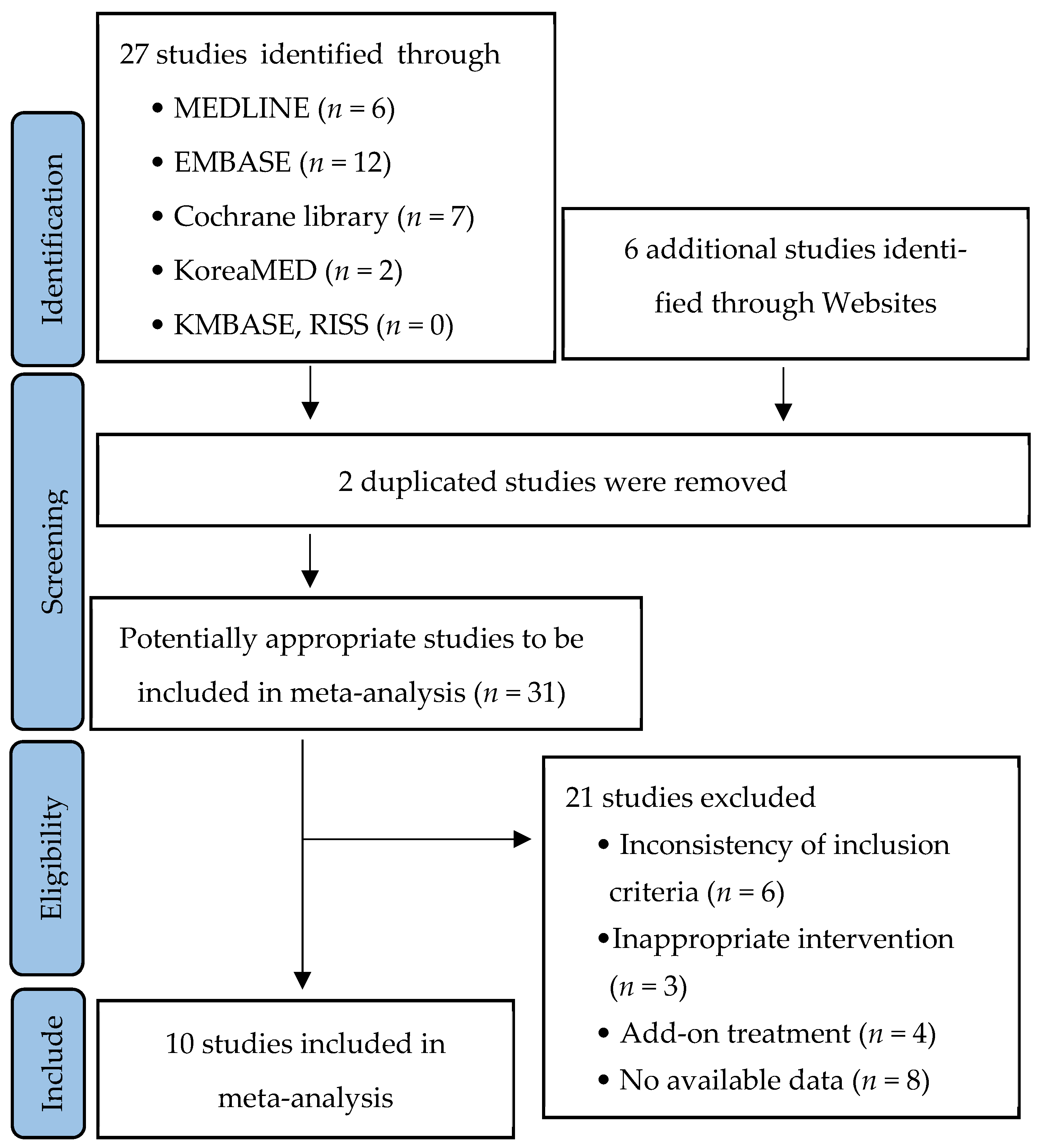 Medicina 61 00388 g001