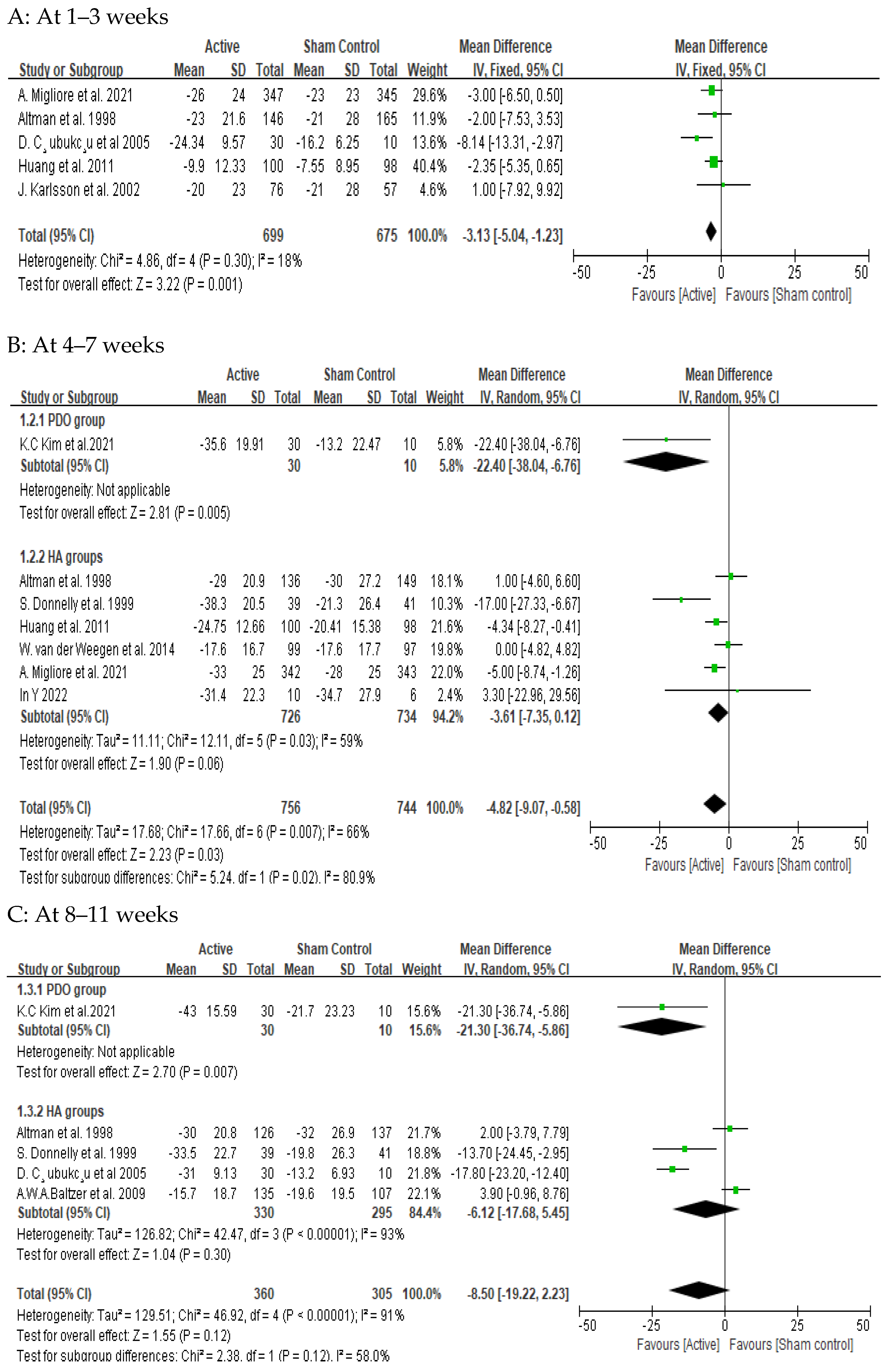 Medicina 61 00388 g002a