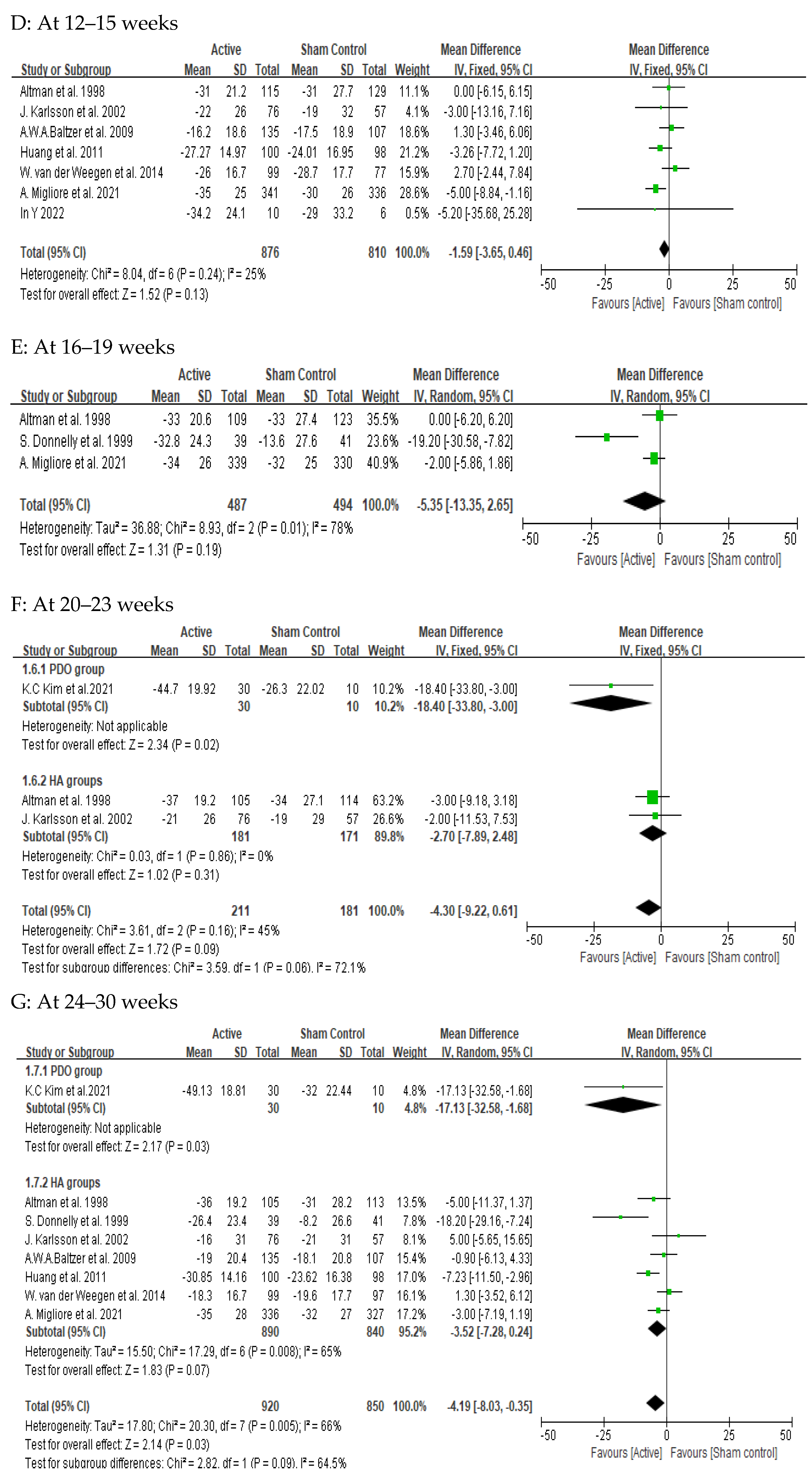 Medicina 61 00388 g002b