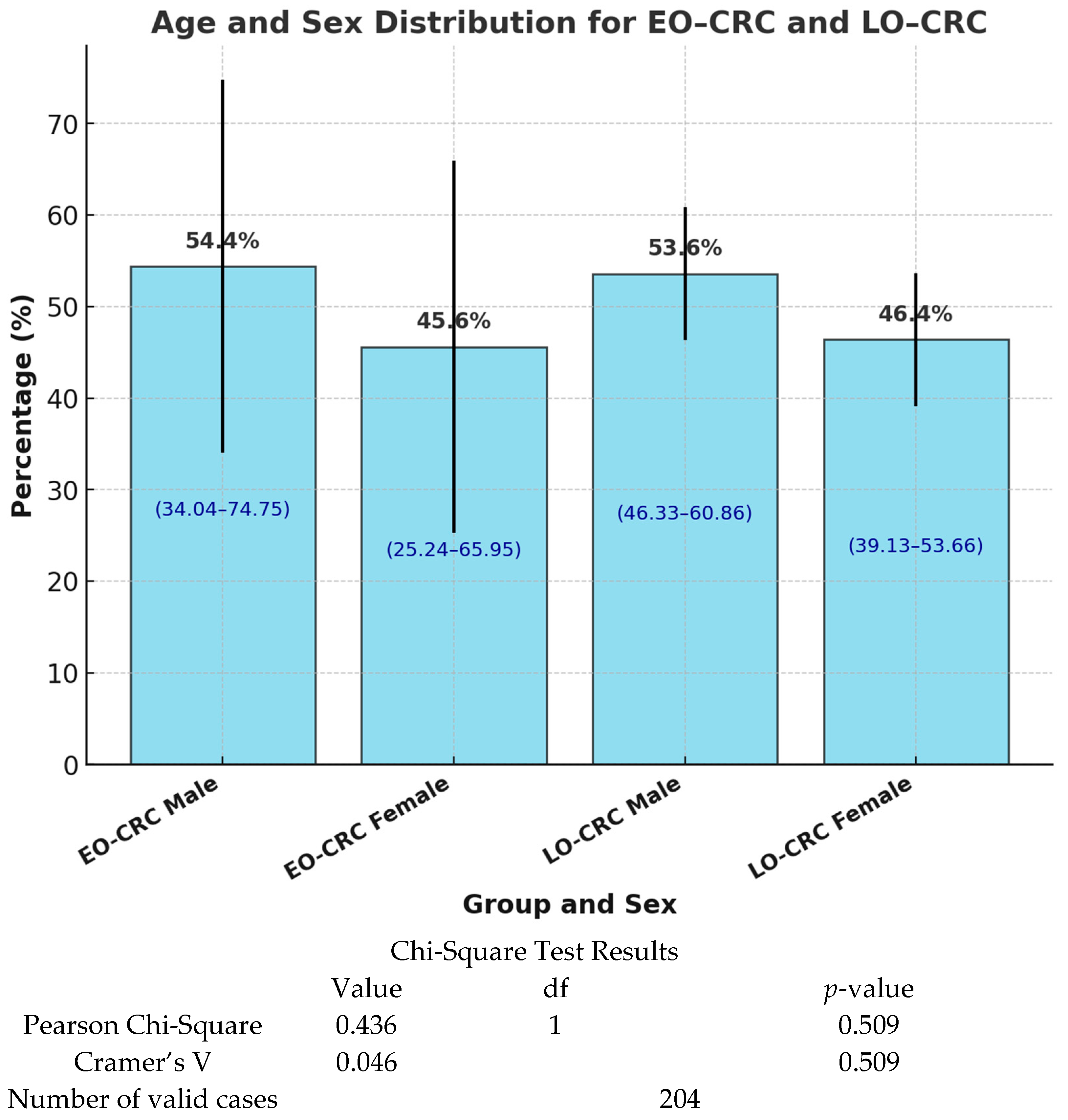 Medicina 61 00390 g002