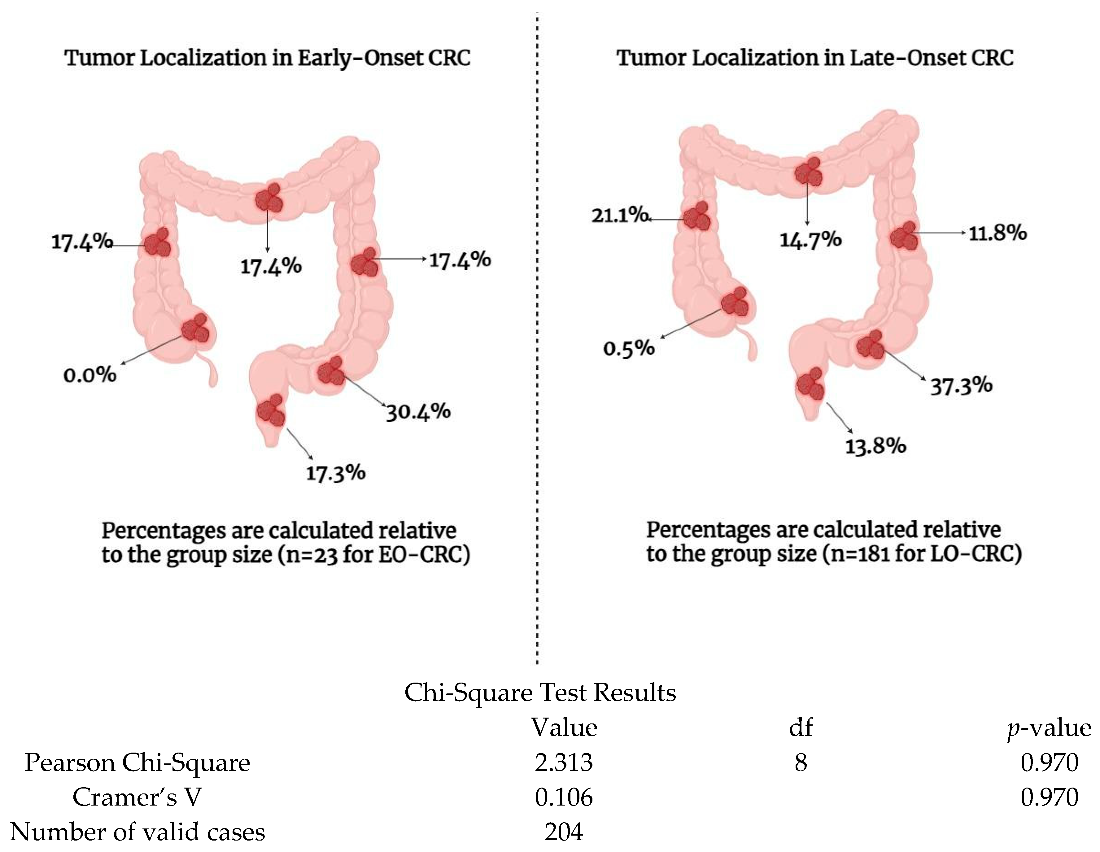 Medicina 61 00390 g003